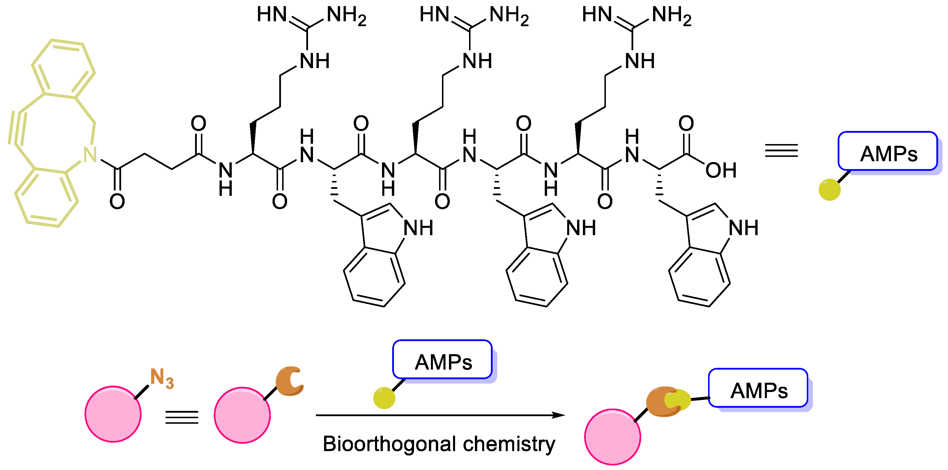 Preprints 99361 g006