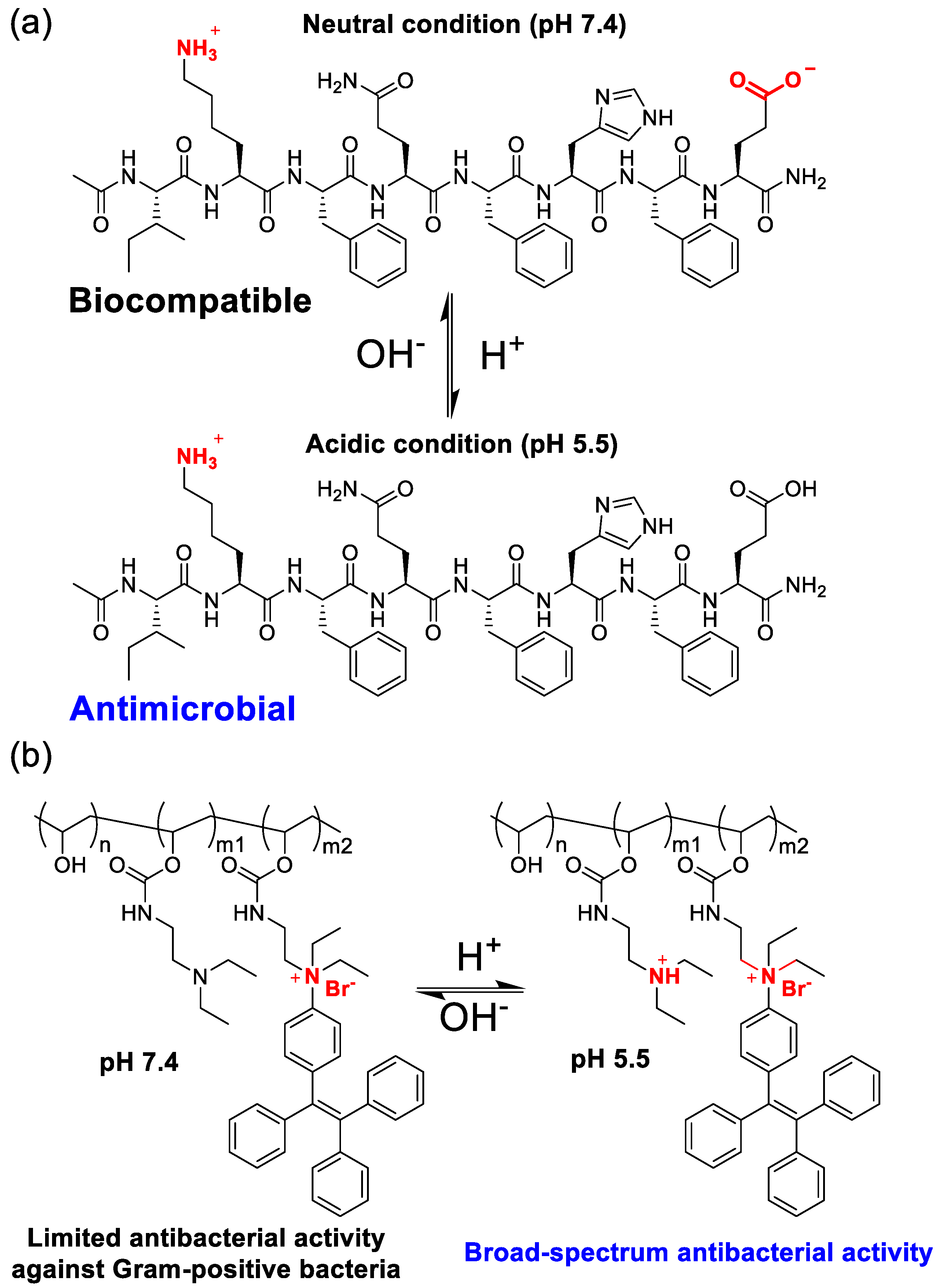 Preprints 99361 g007