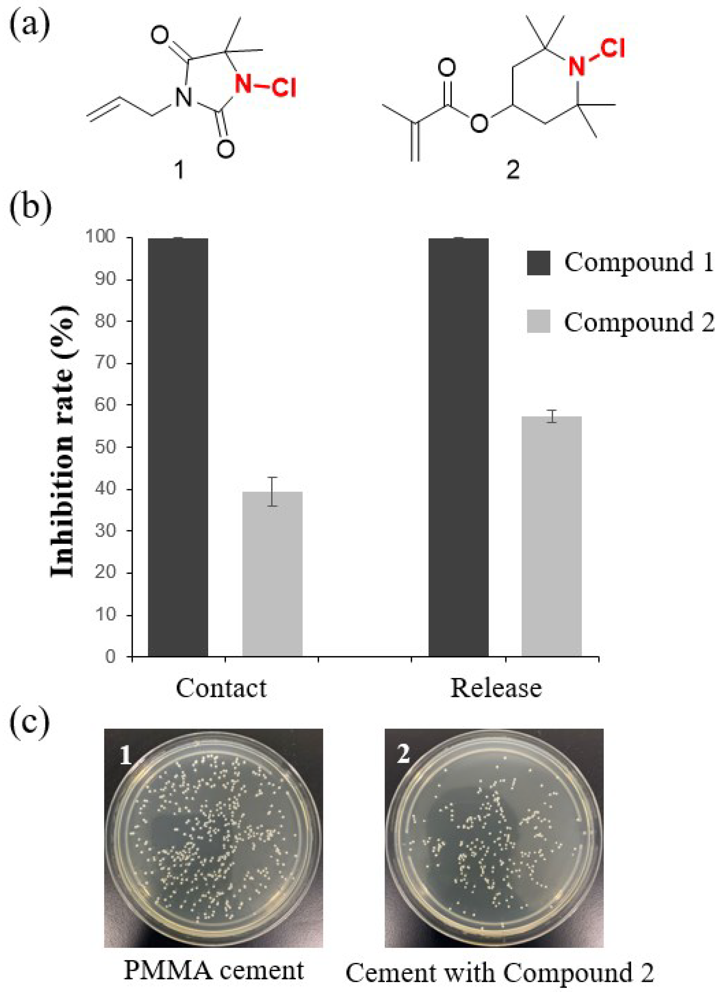 Preprints 99361 g008