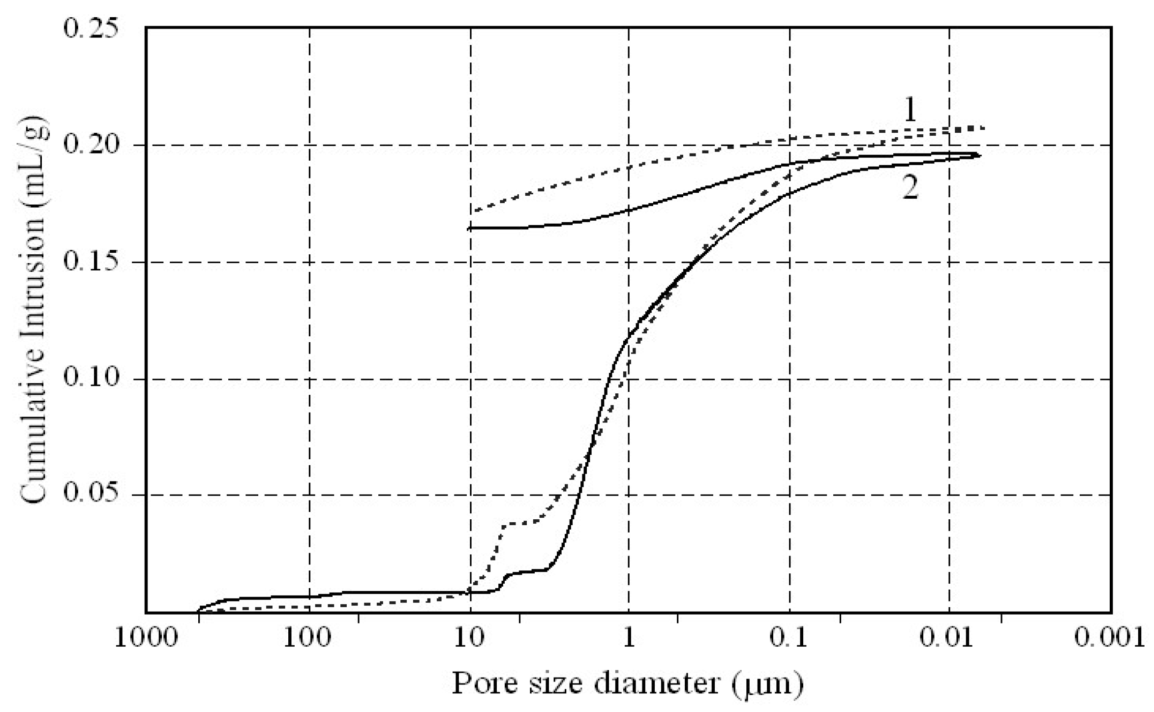 Preprints 108918 g005