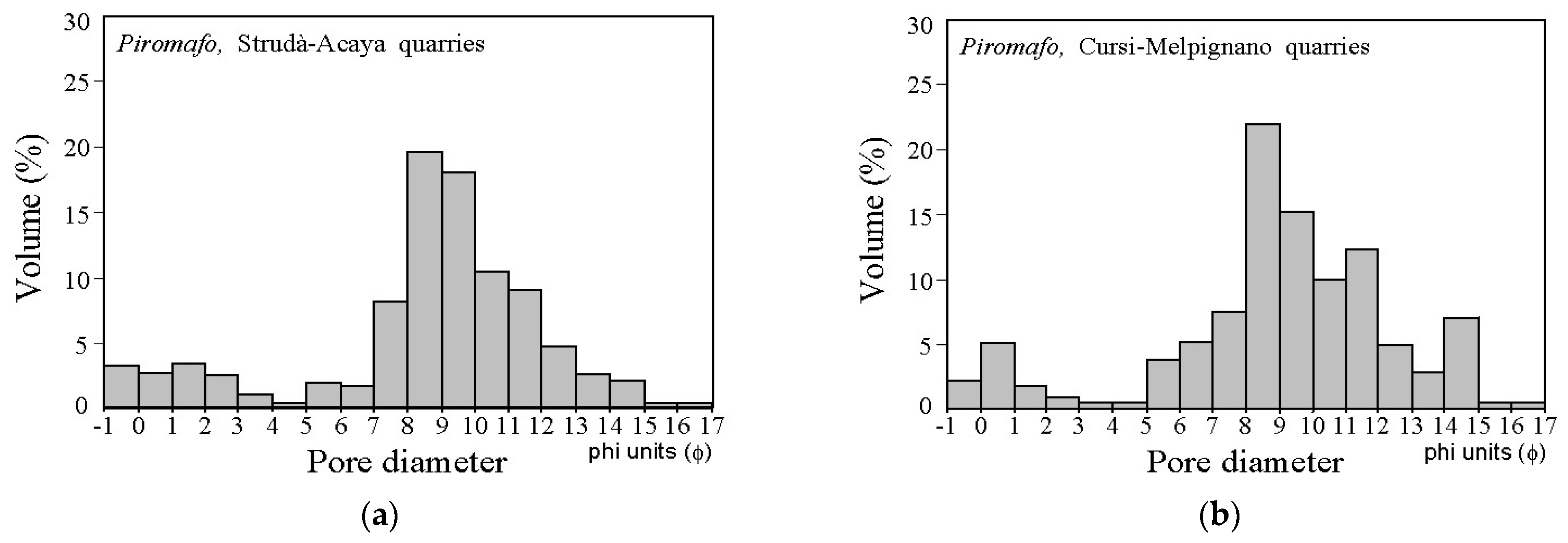 Preprints 108918 g006