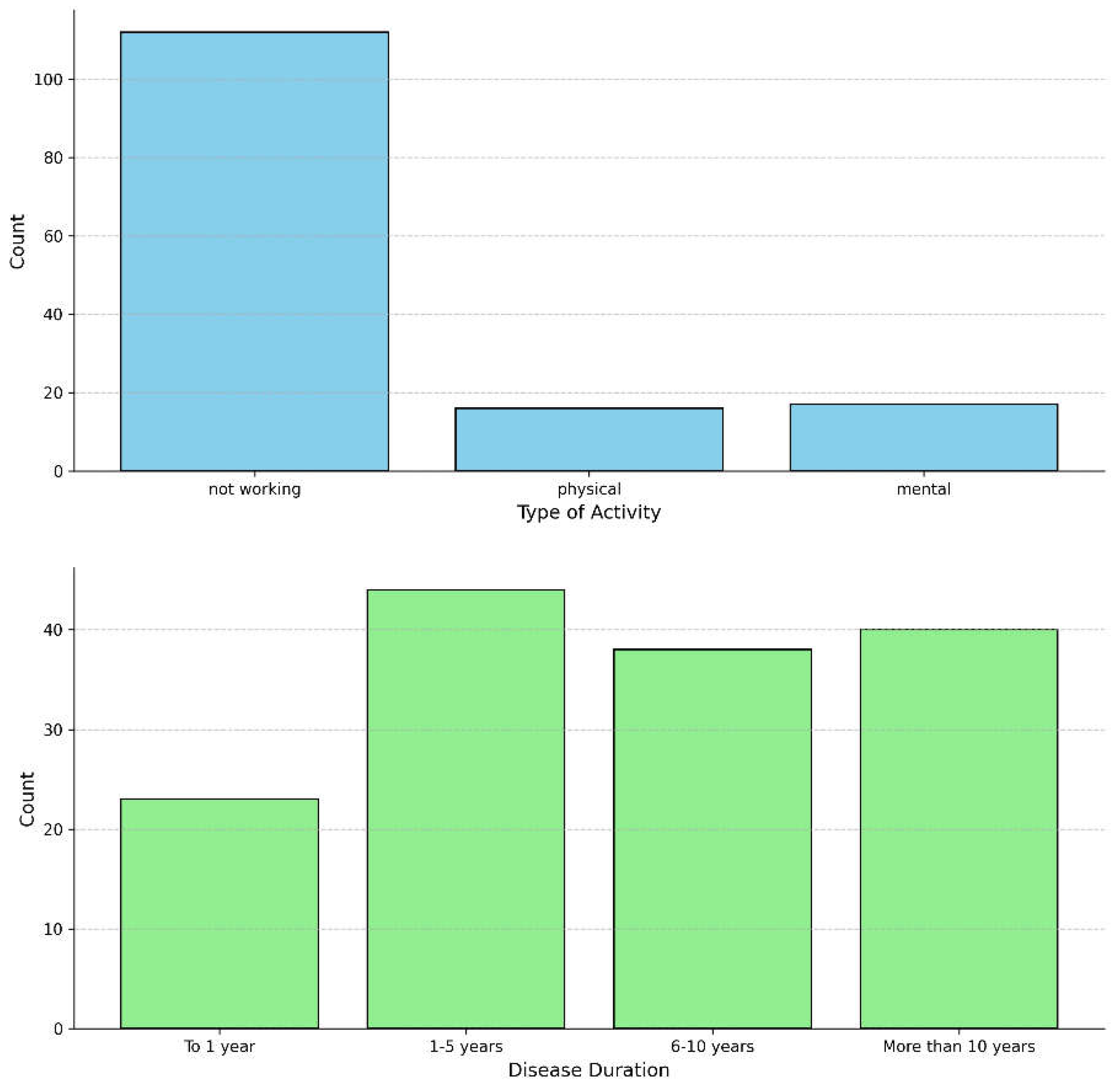 Preprints 104712 g002