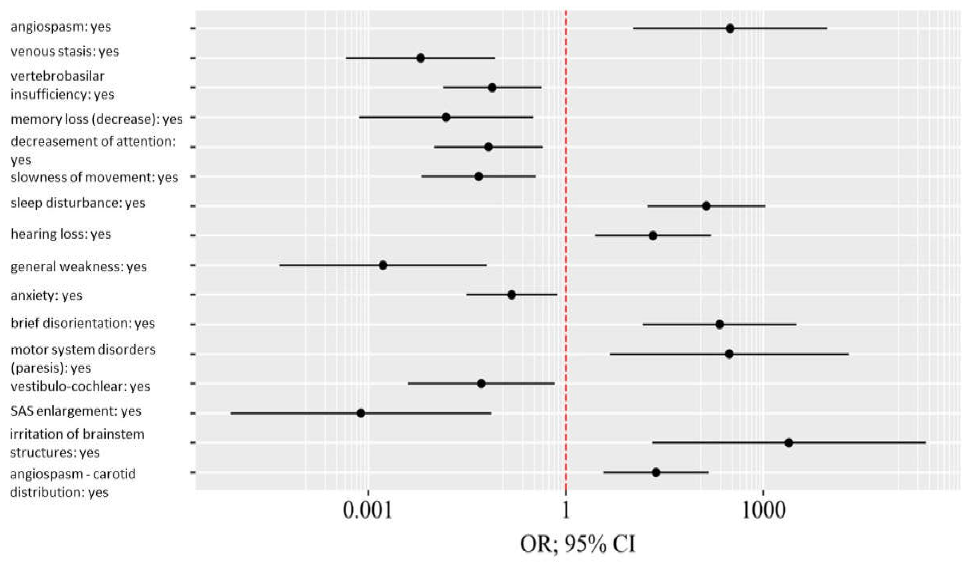 Preprints 104712 g005