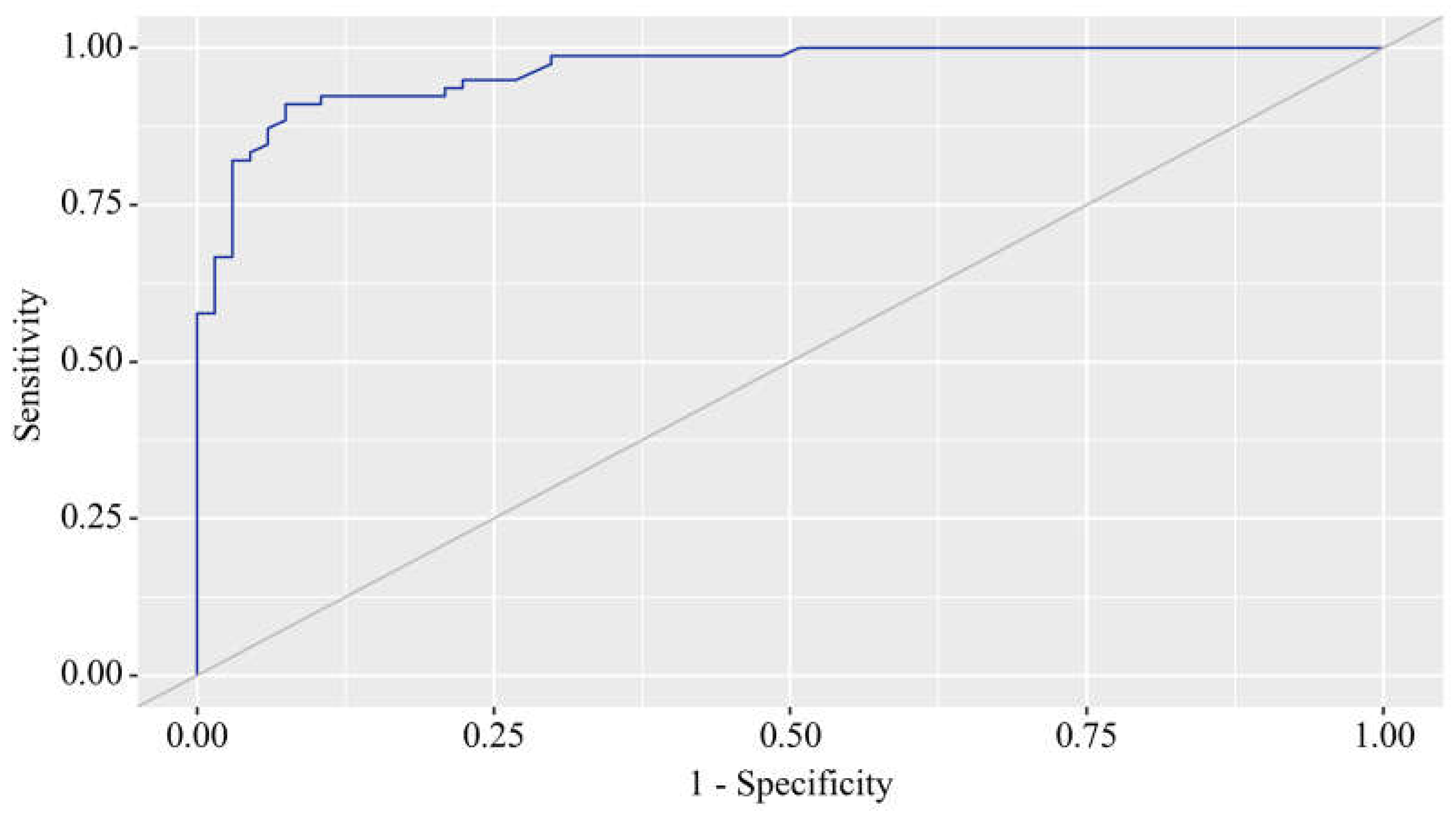 Preprints 104712 g006