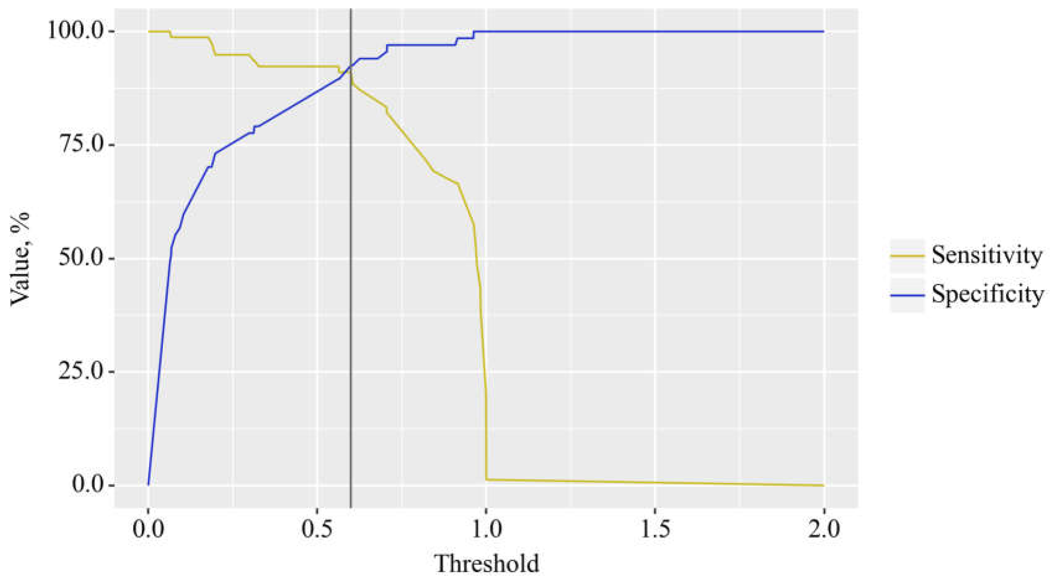 Preprints 104712 g007