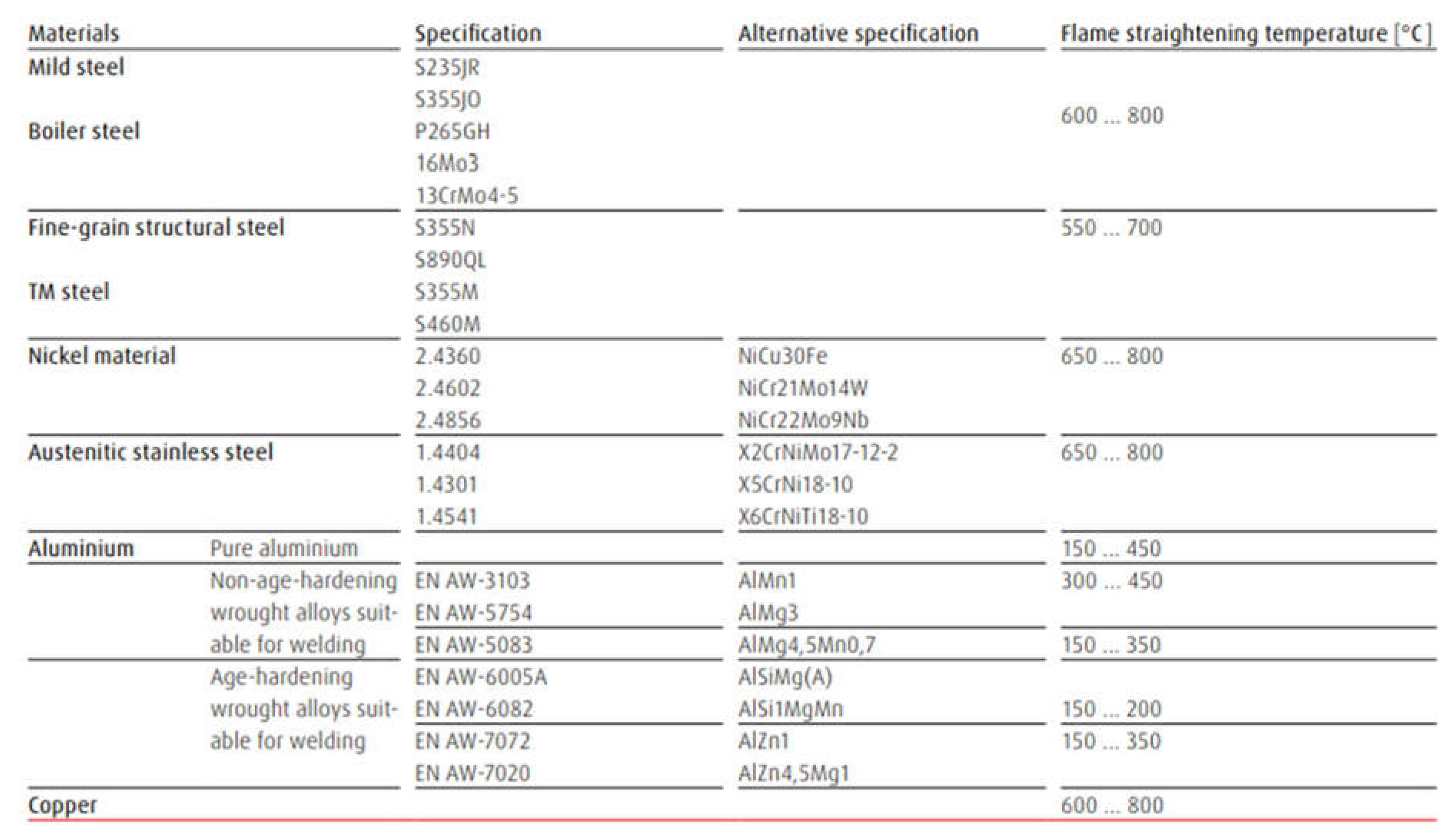 Preprints 71959 g002