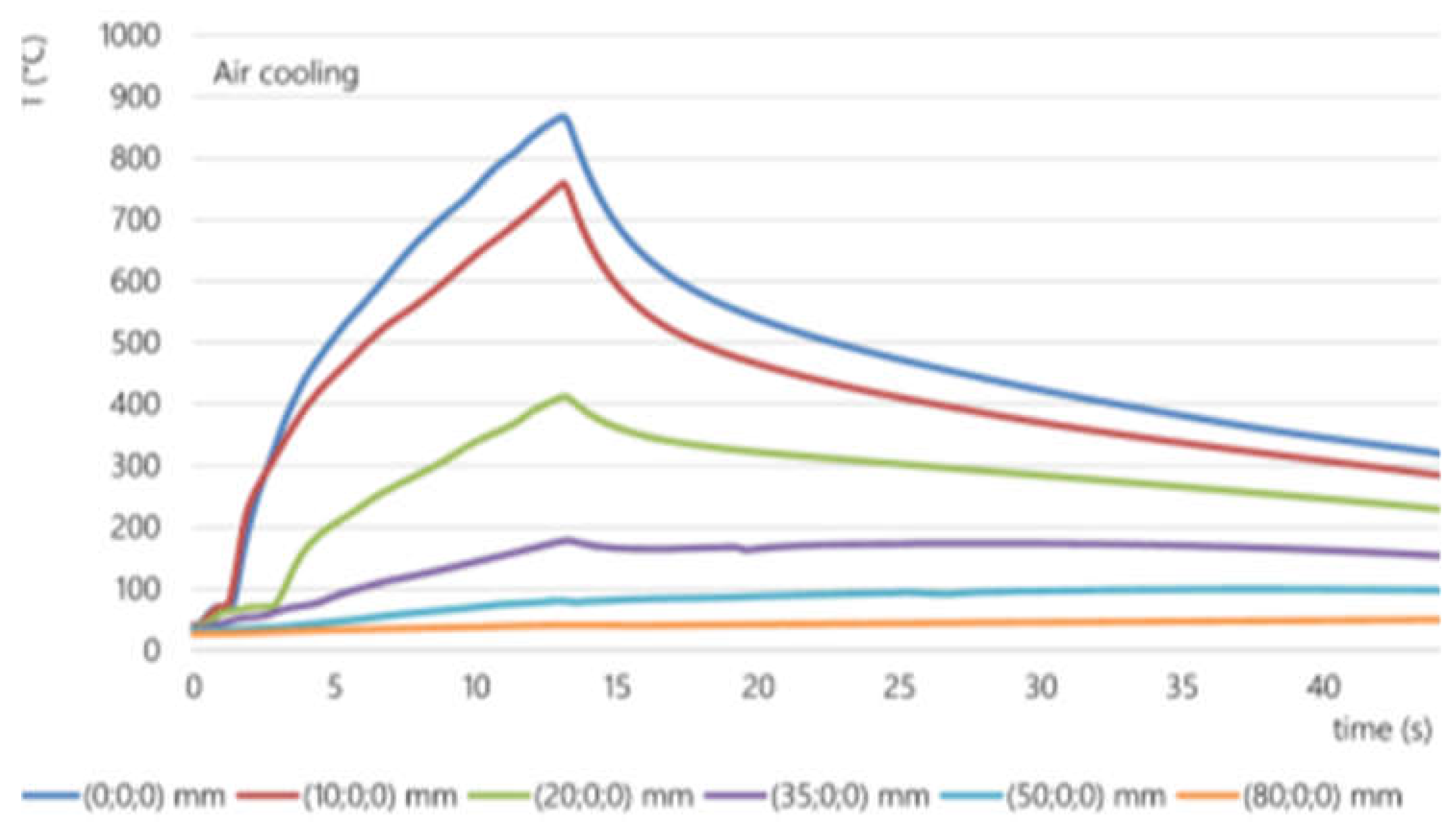 Preprints 71959 g006