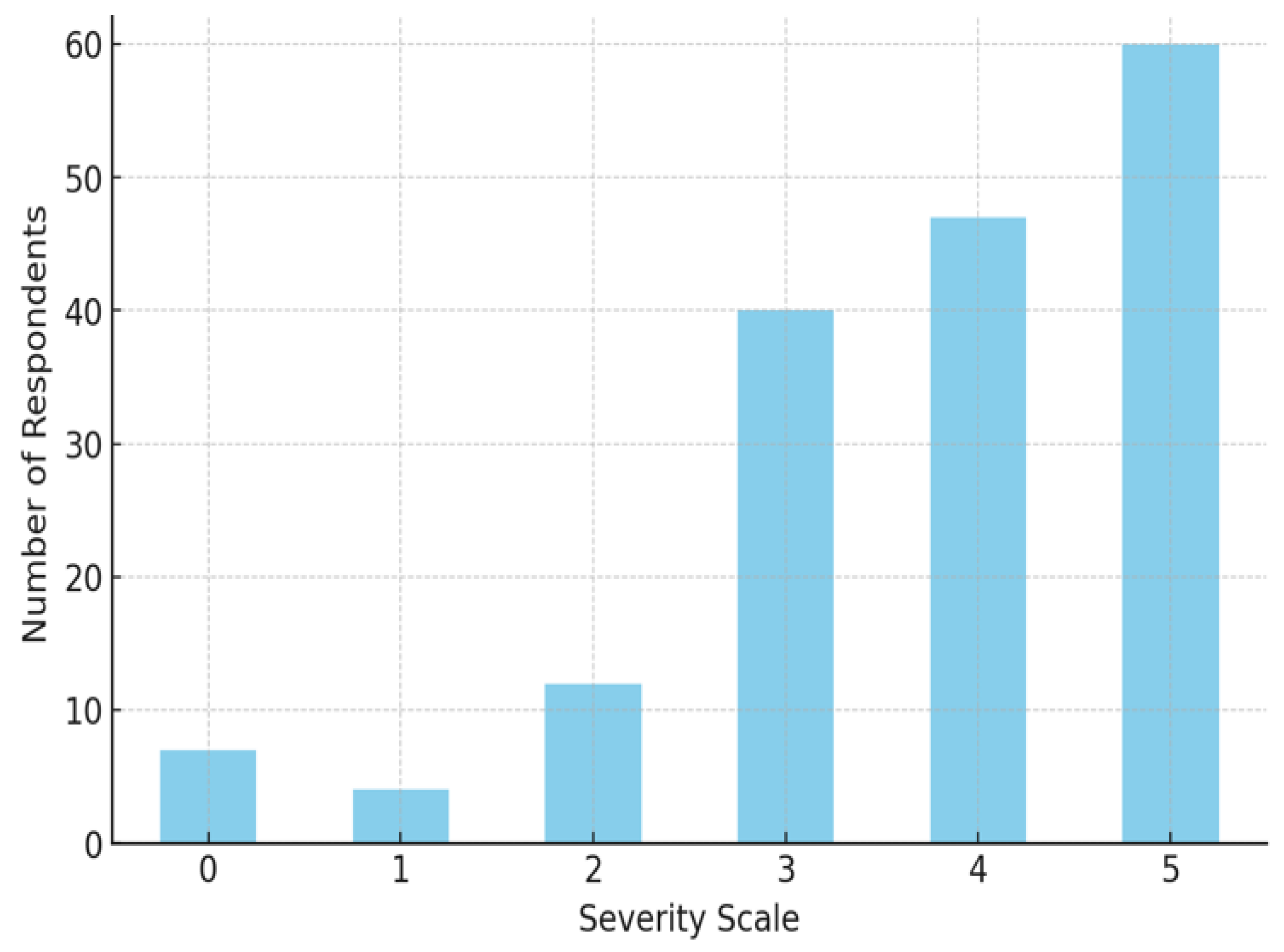 Preprints 120107 g001