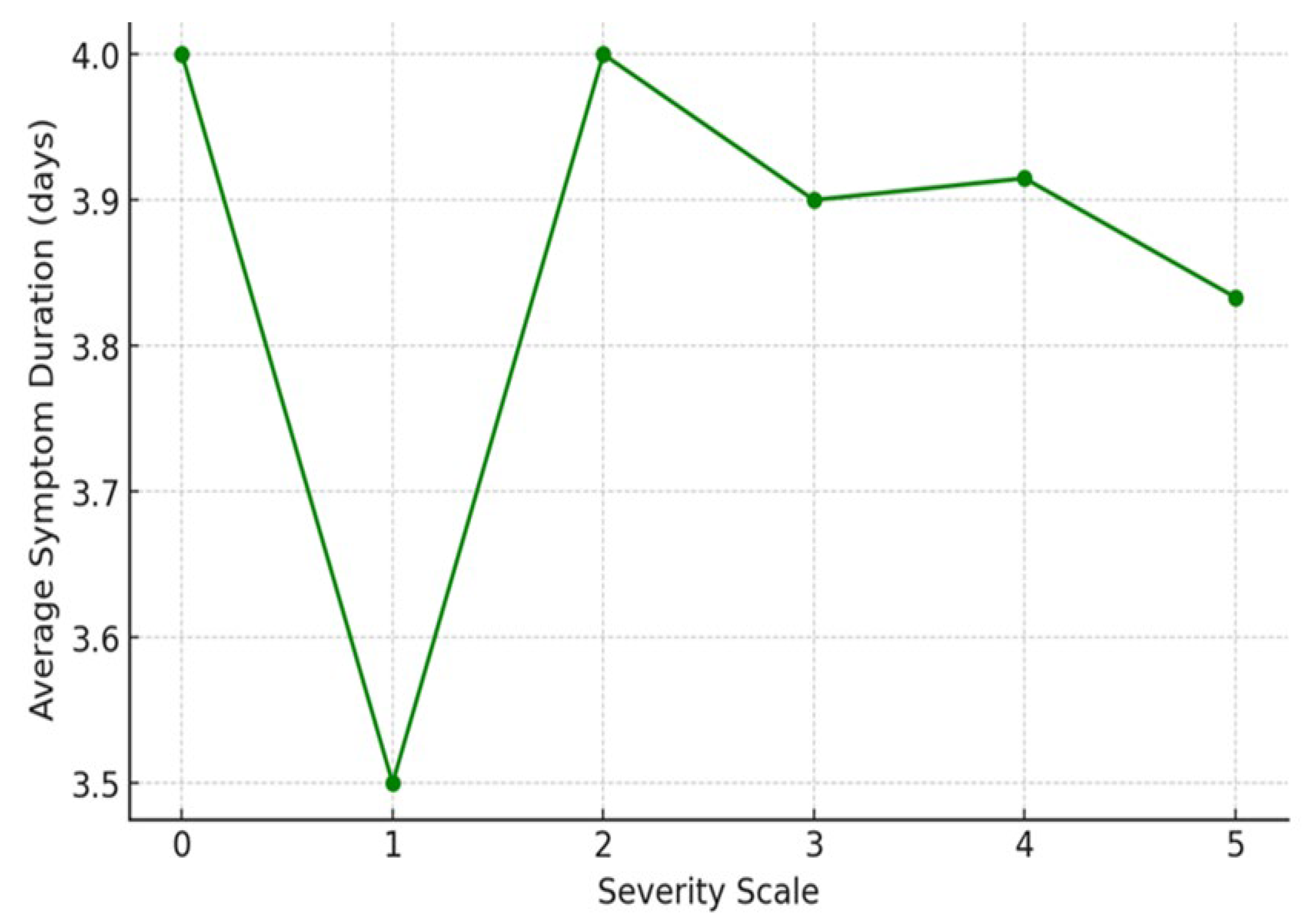 Preprints 120107 g002