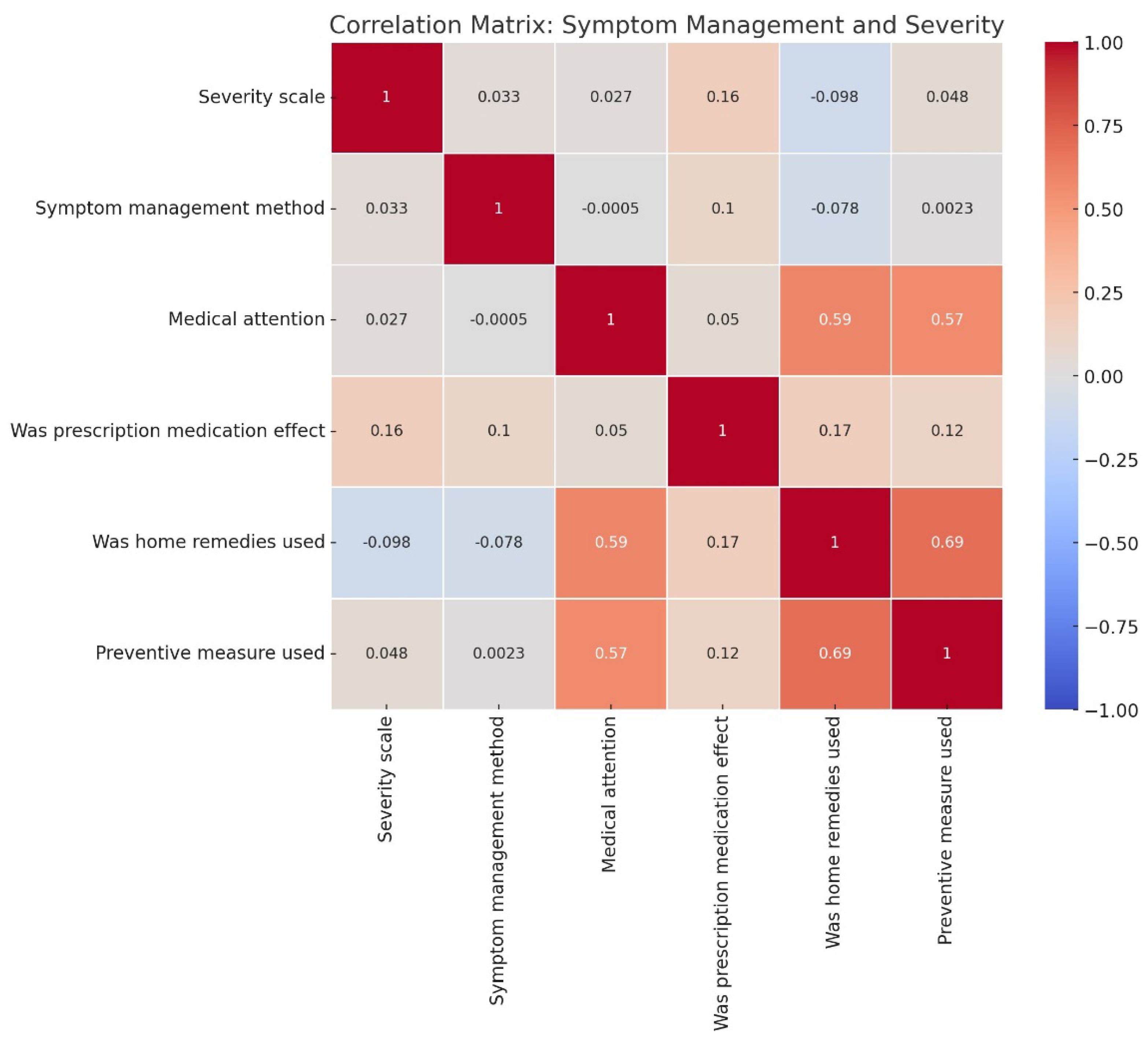 Preprints 120107 g003