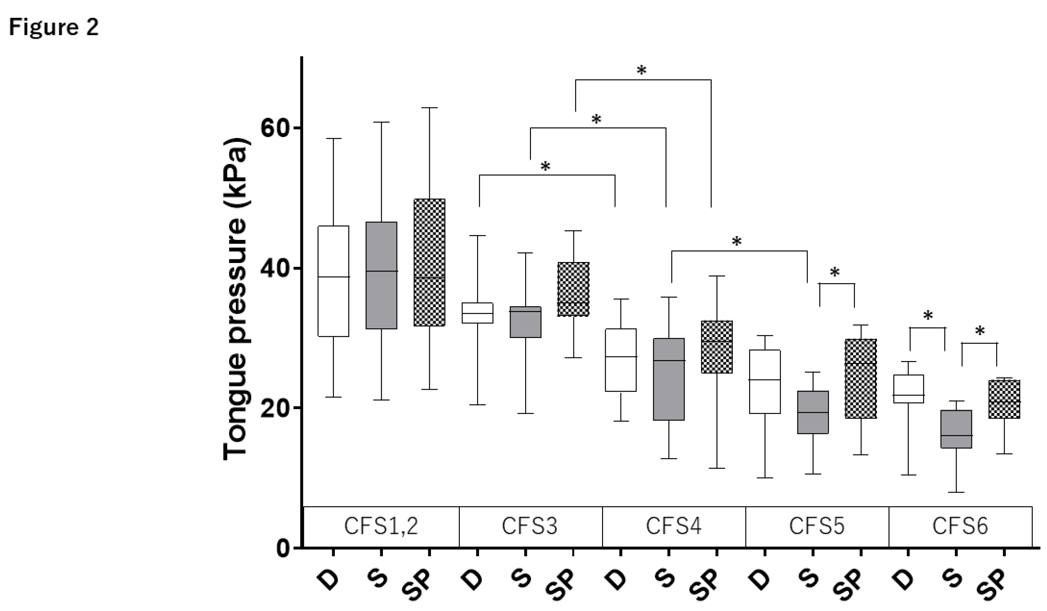 Preprints 107013 g001