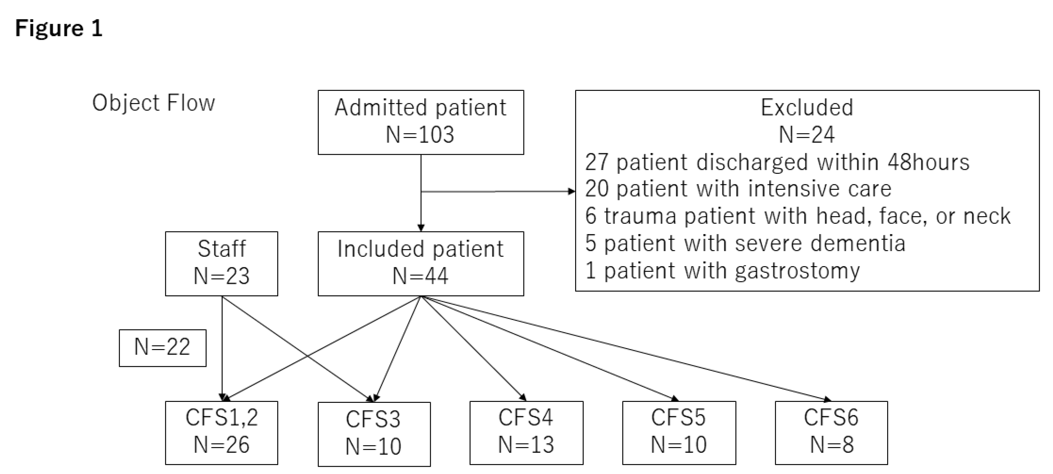 Preprints 107013 g002