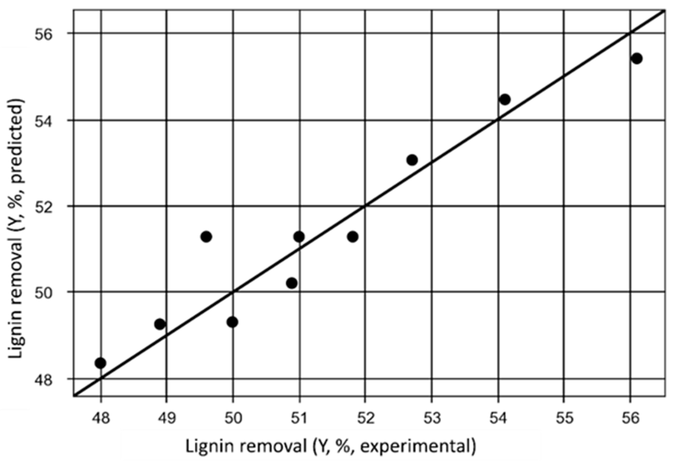 Preprints 100680 g004