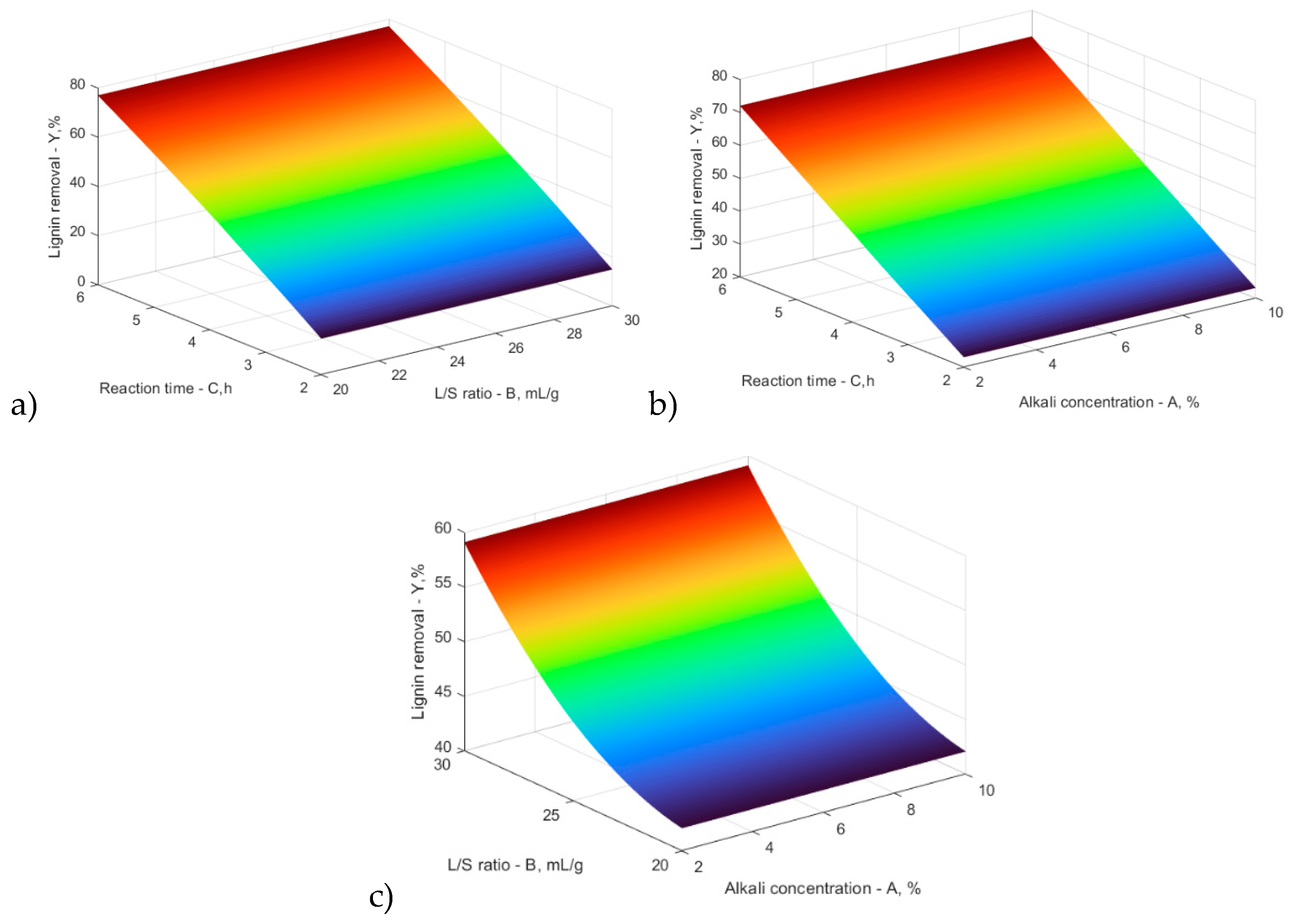 Preprints 100680 g005