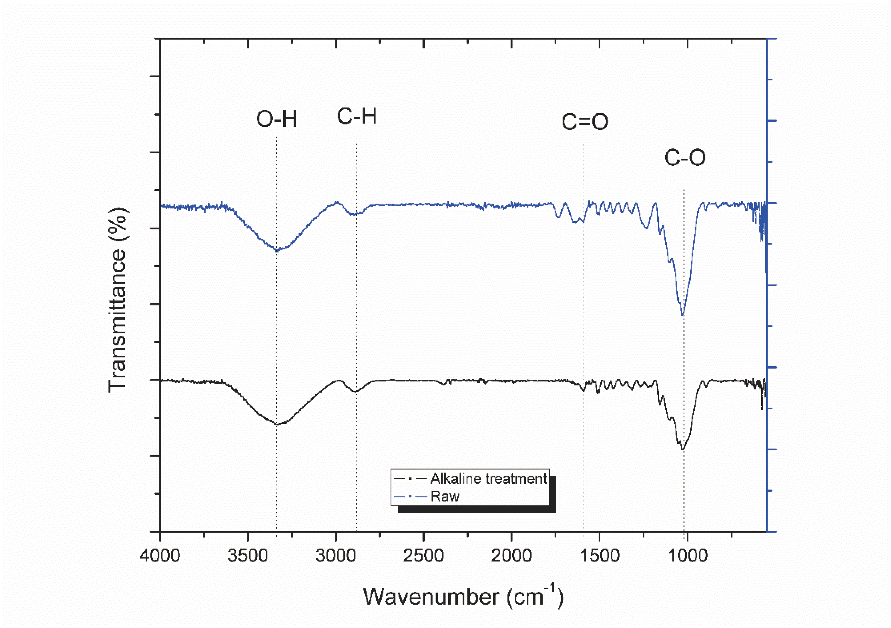 Preprints 100680 g006