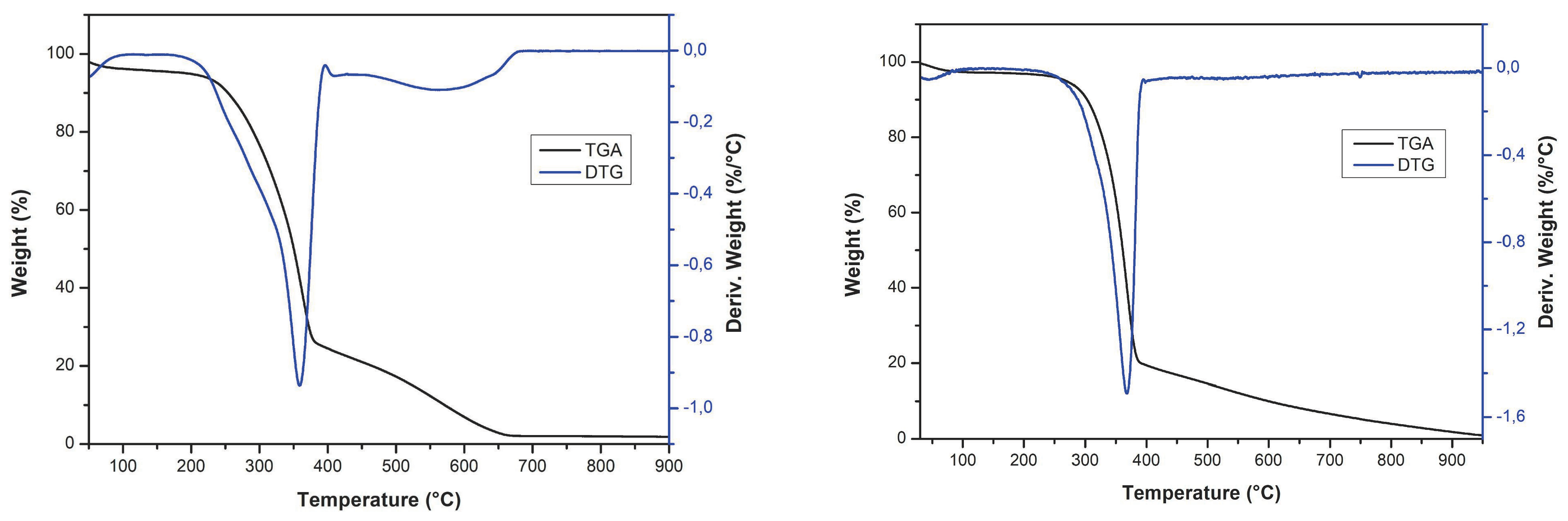 Preprints 100680 g008