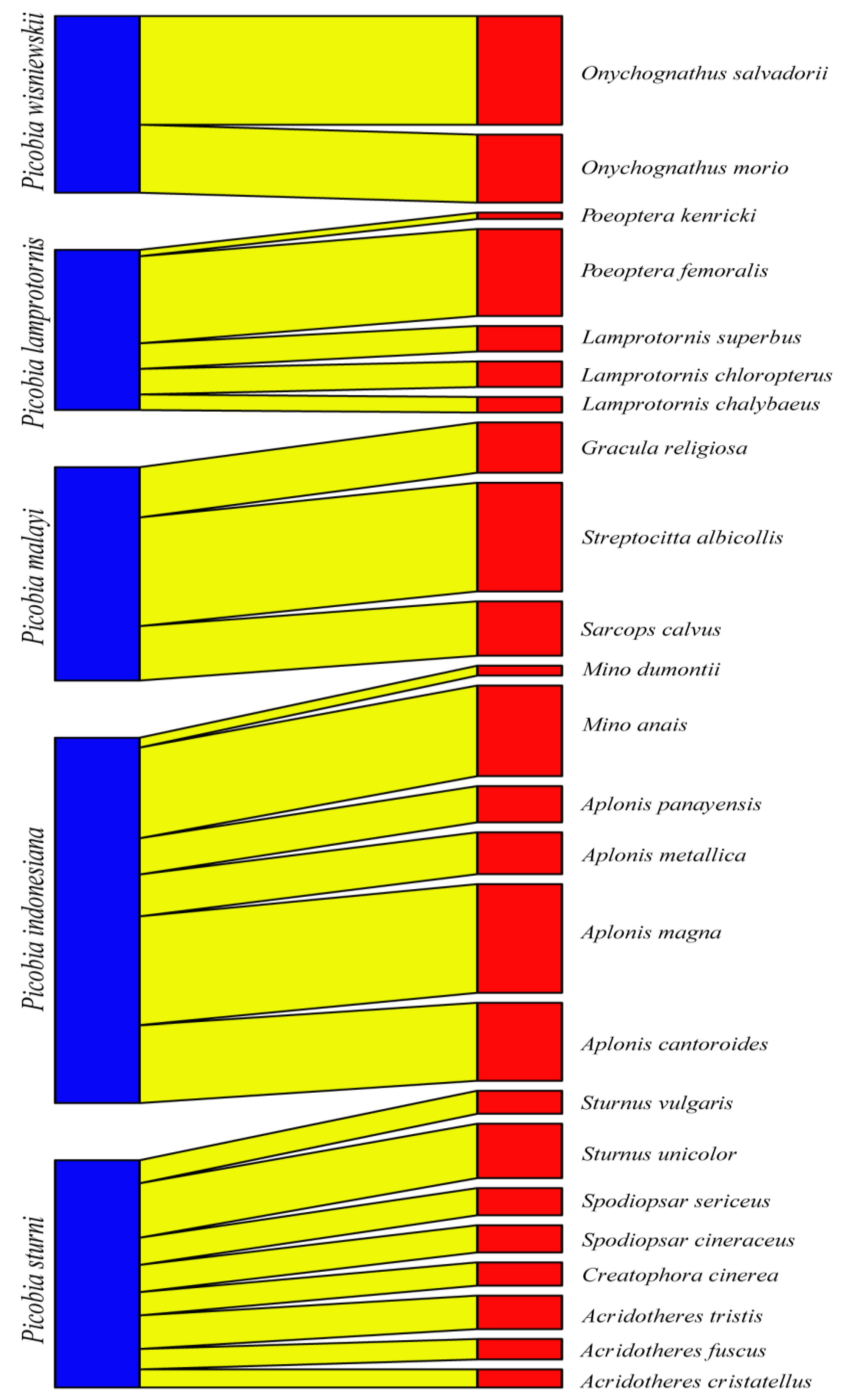 Preprints 114683 g003