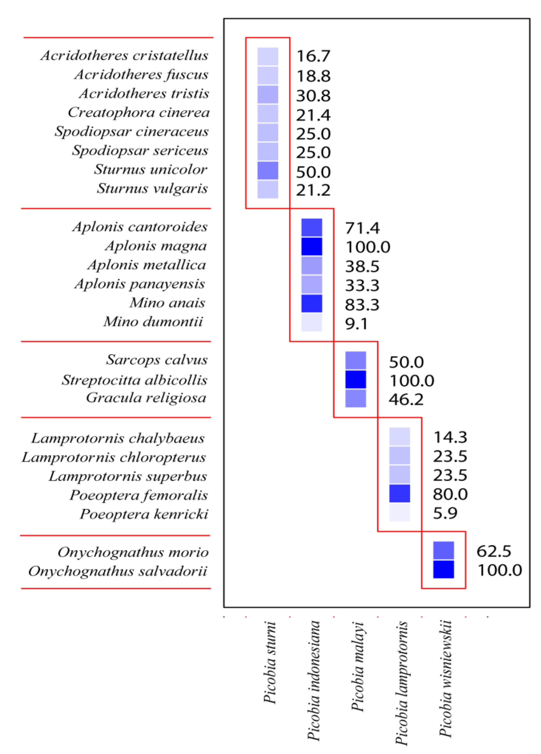 Preprints 114683 g004