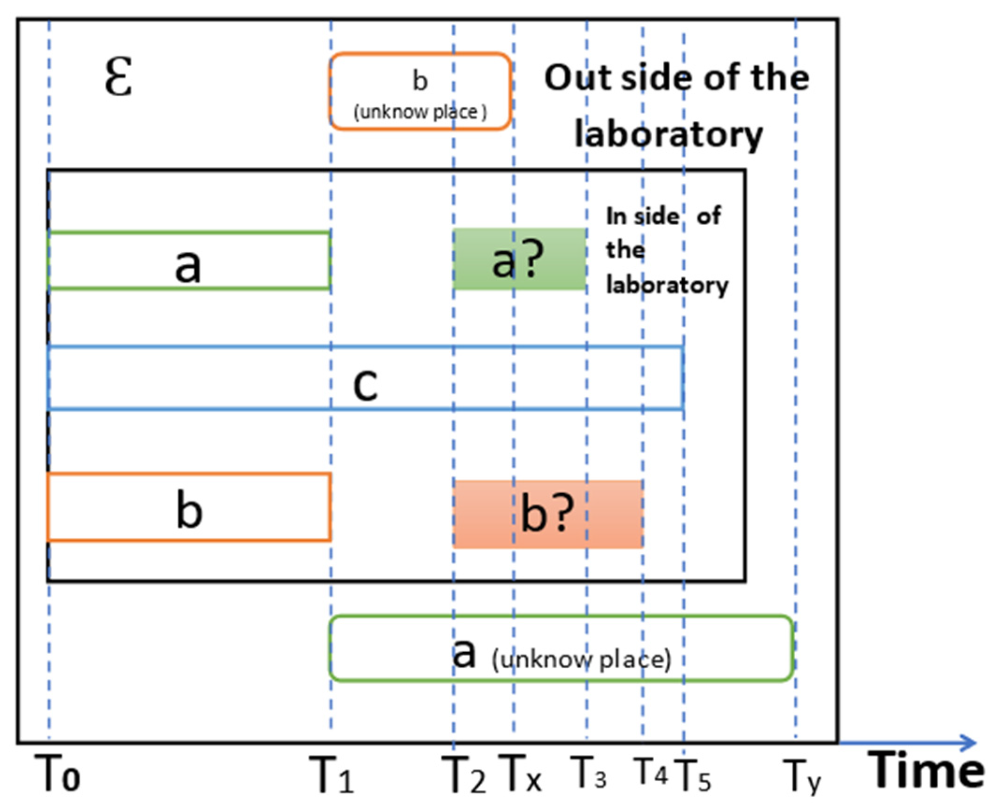 Preprints 114236 g001