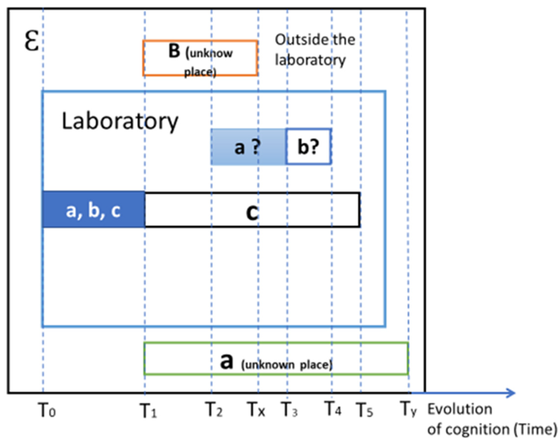 Preprints 114236 g002