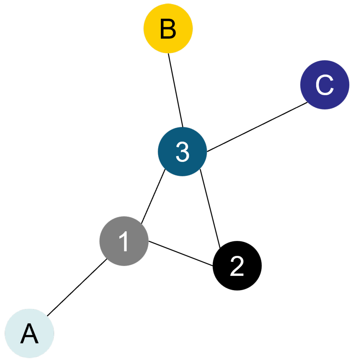 Preprints 138330 g001