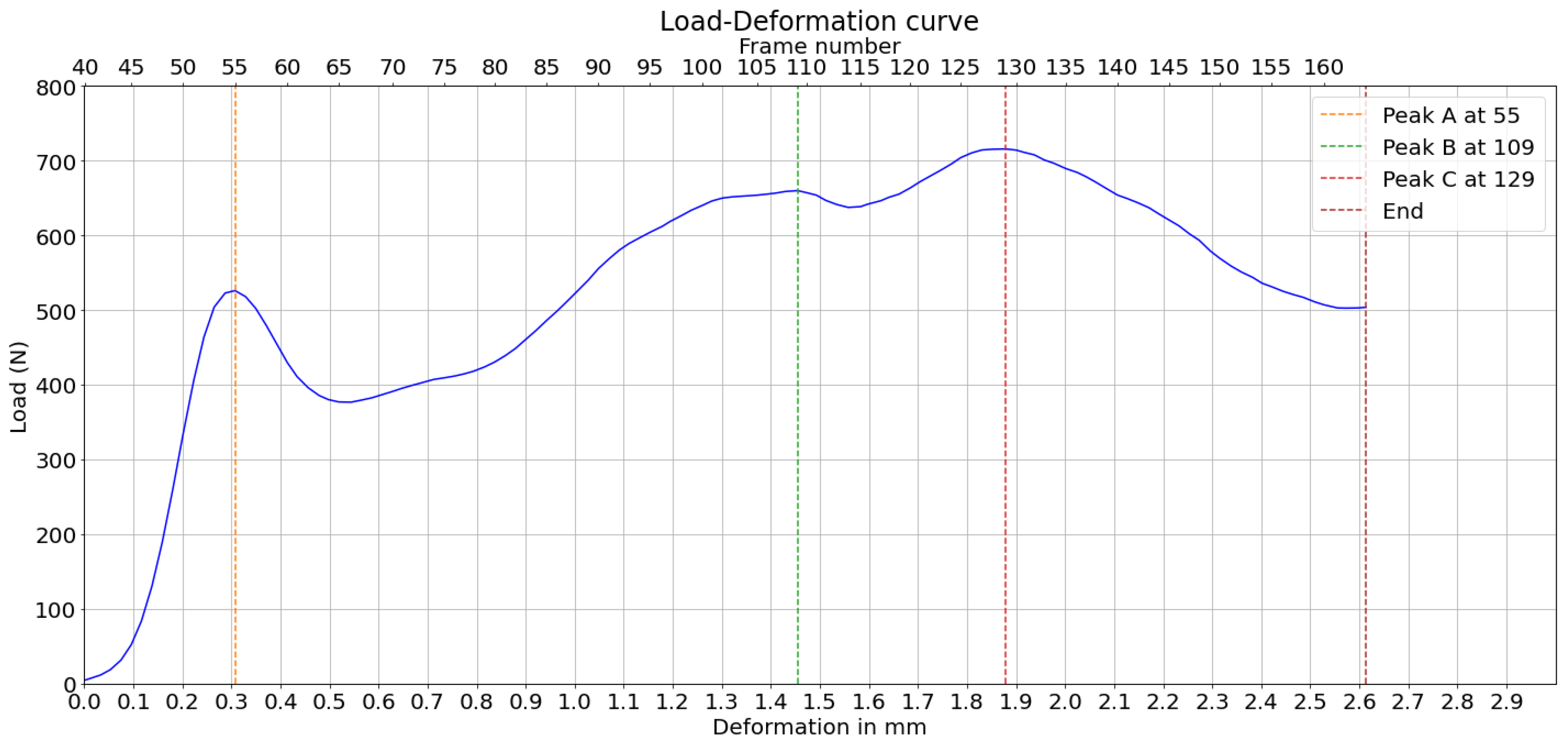 Preprints 138330 g006