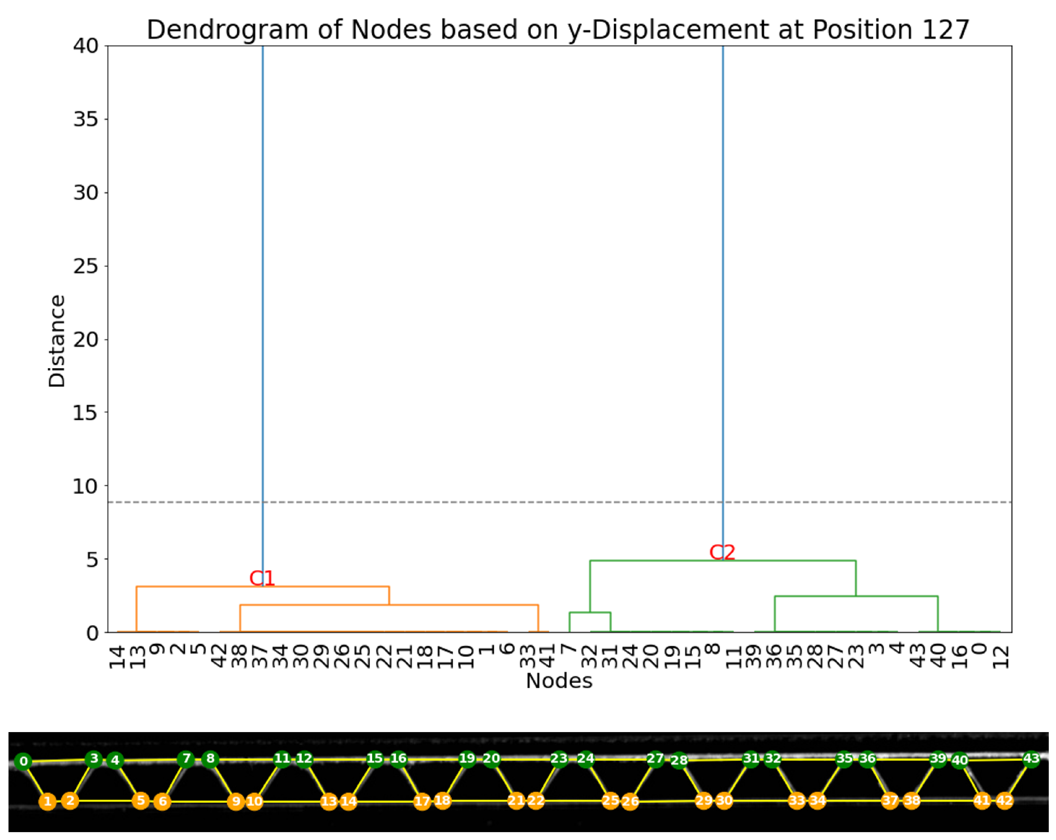 Preprints 138330 g011