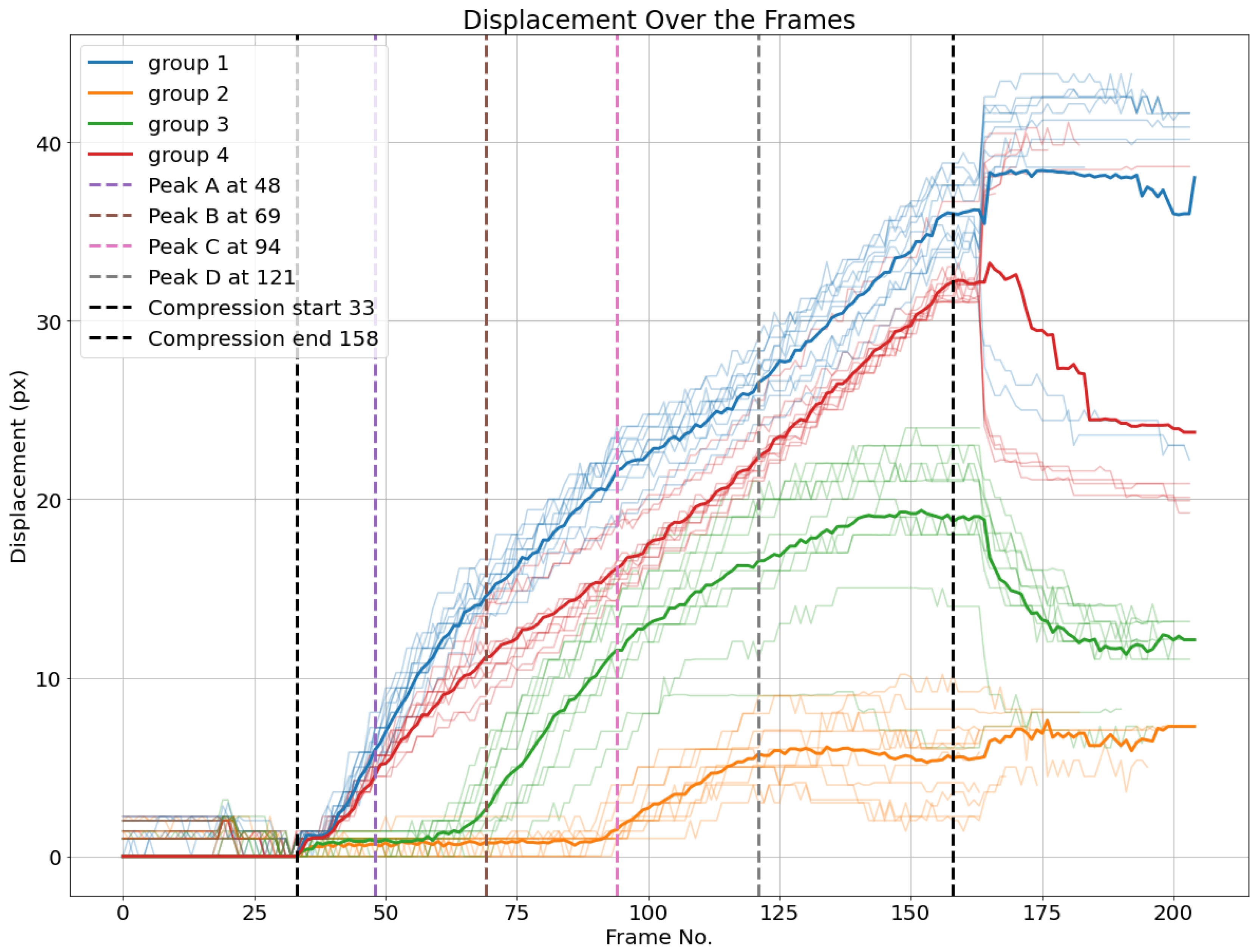 Preprints 138330 g014