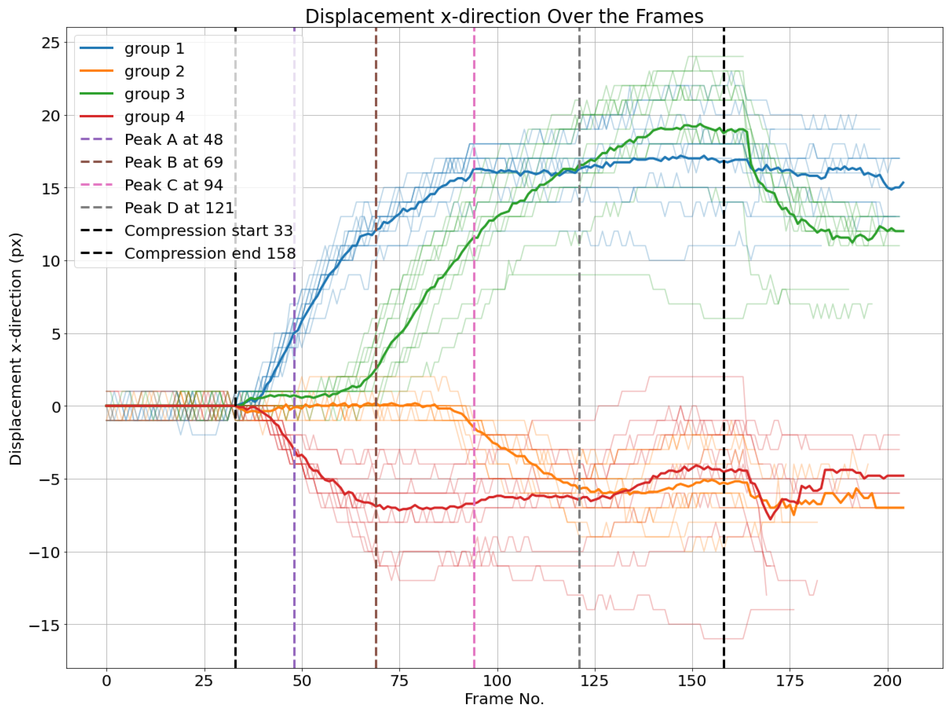 Preprints 138330 g015