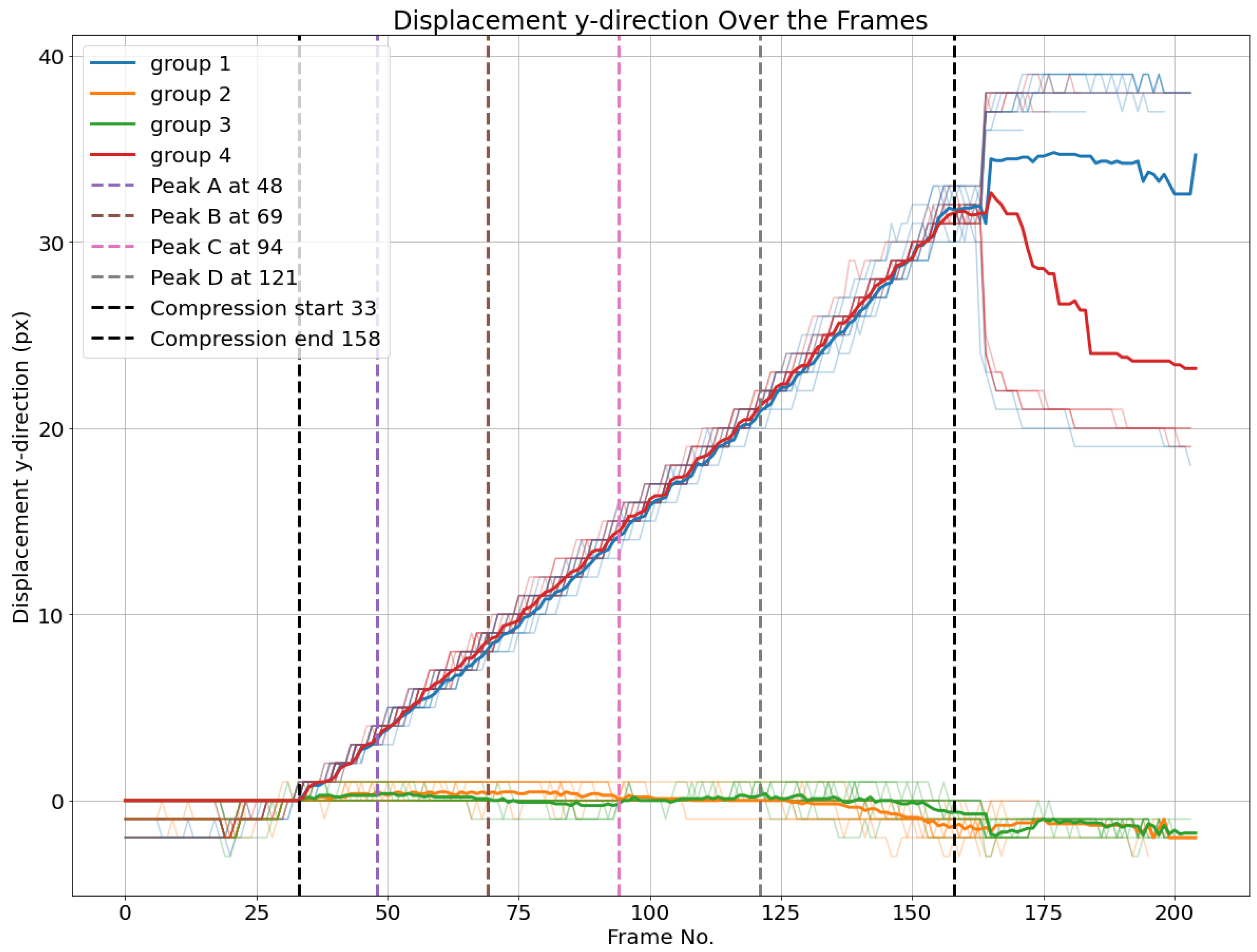 Preprints 138330 g016