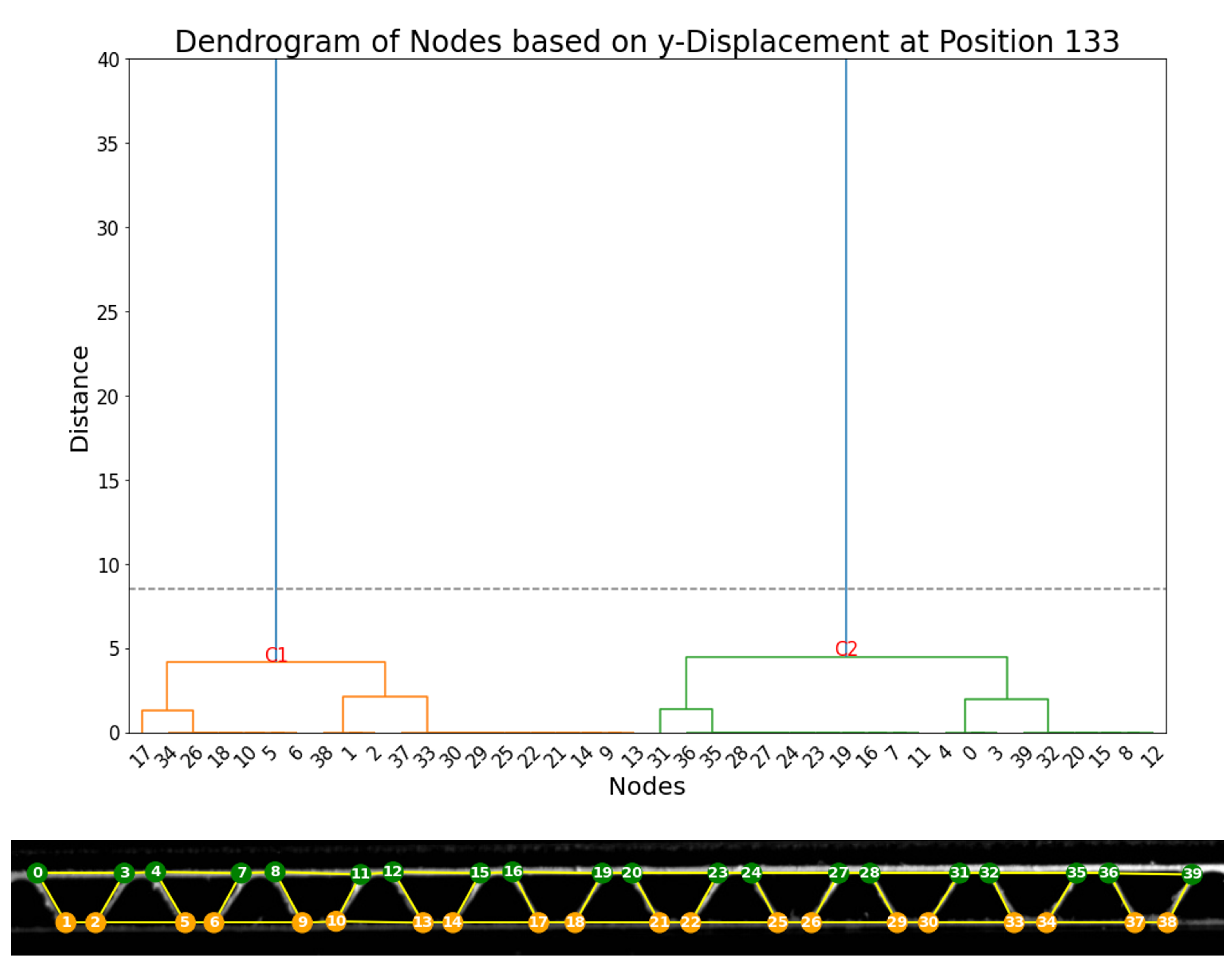 Preprints 138330 g020