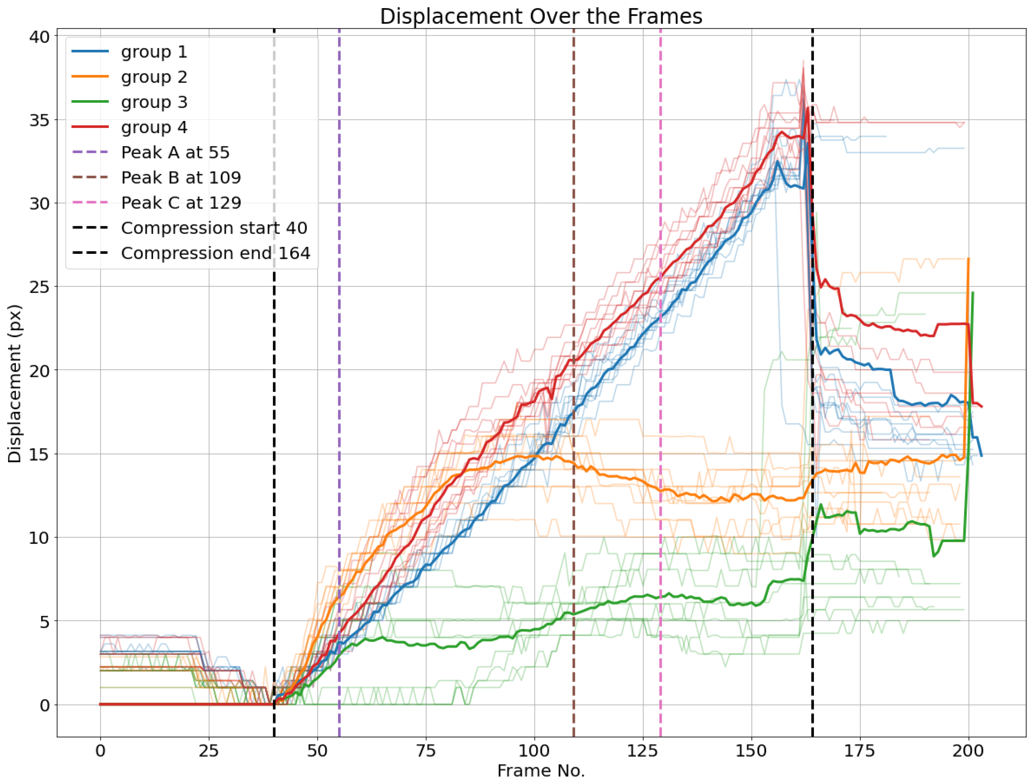 Preprints 138330 g023