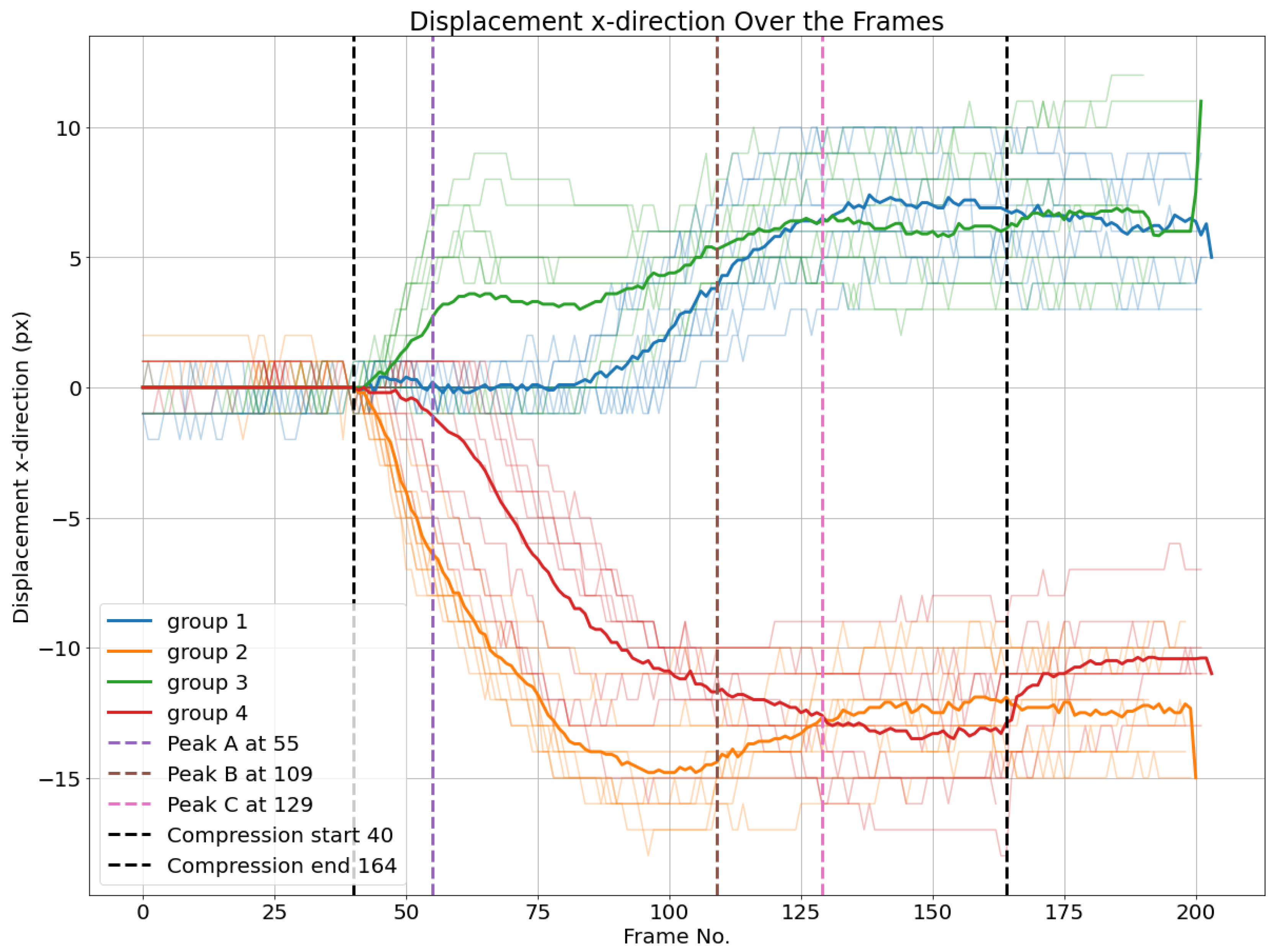 Preprints 138330 g024