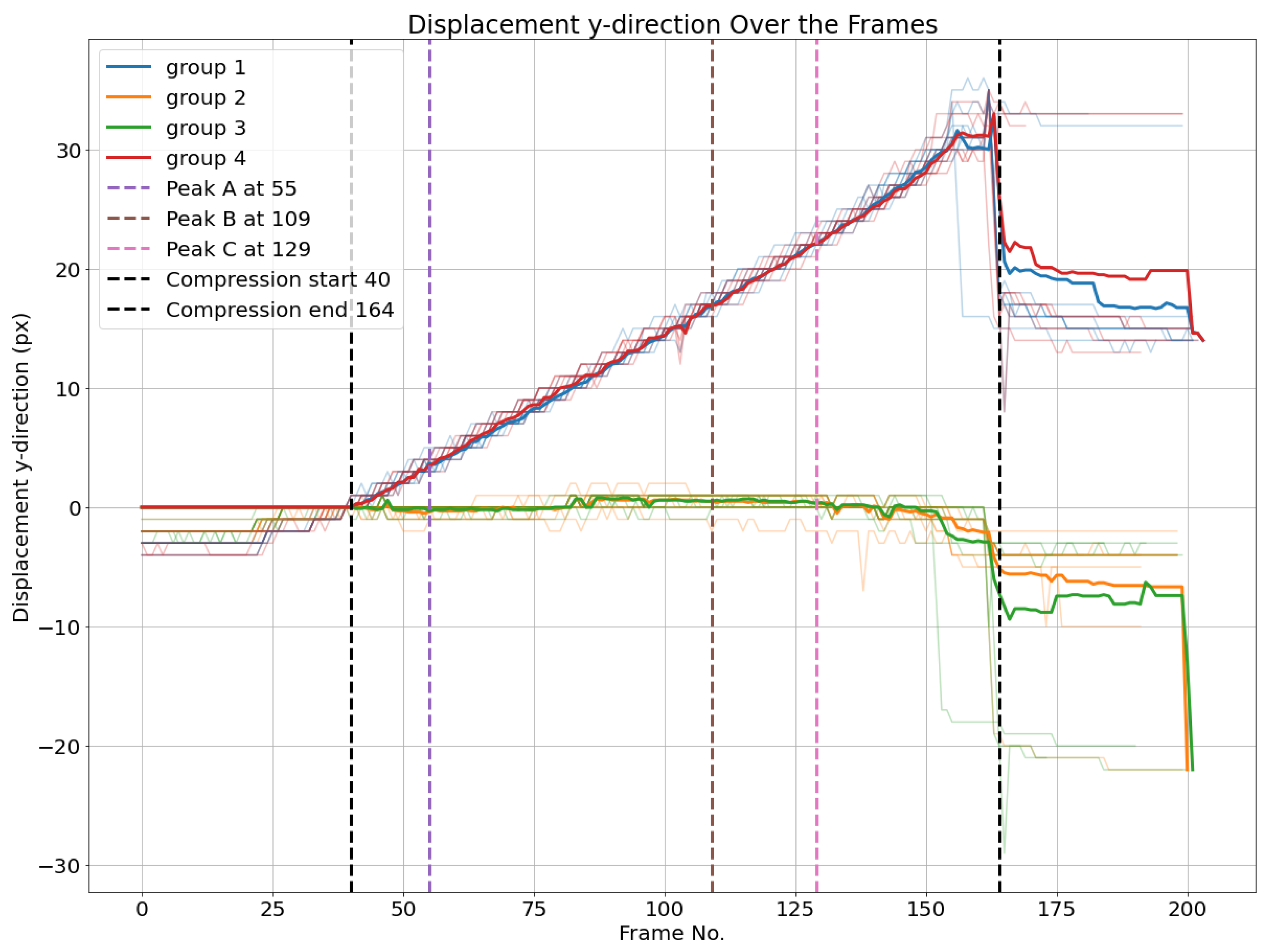 Preprints 138330 g025