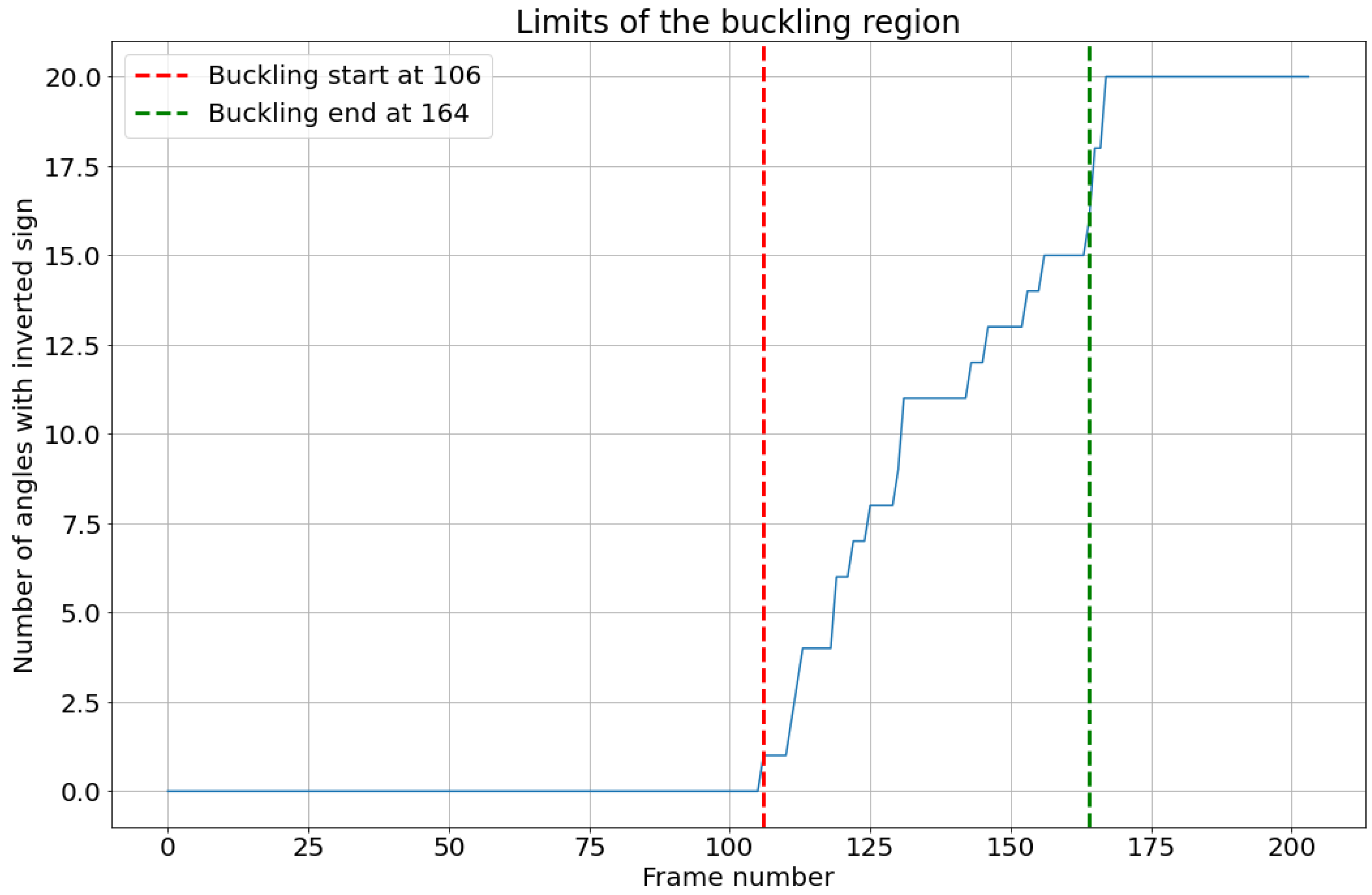 Preprints 138330 g026