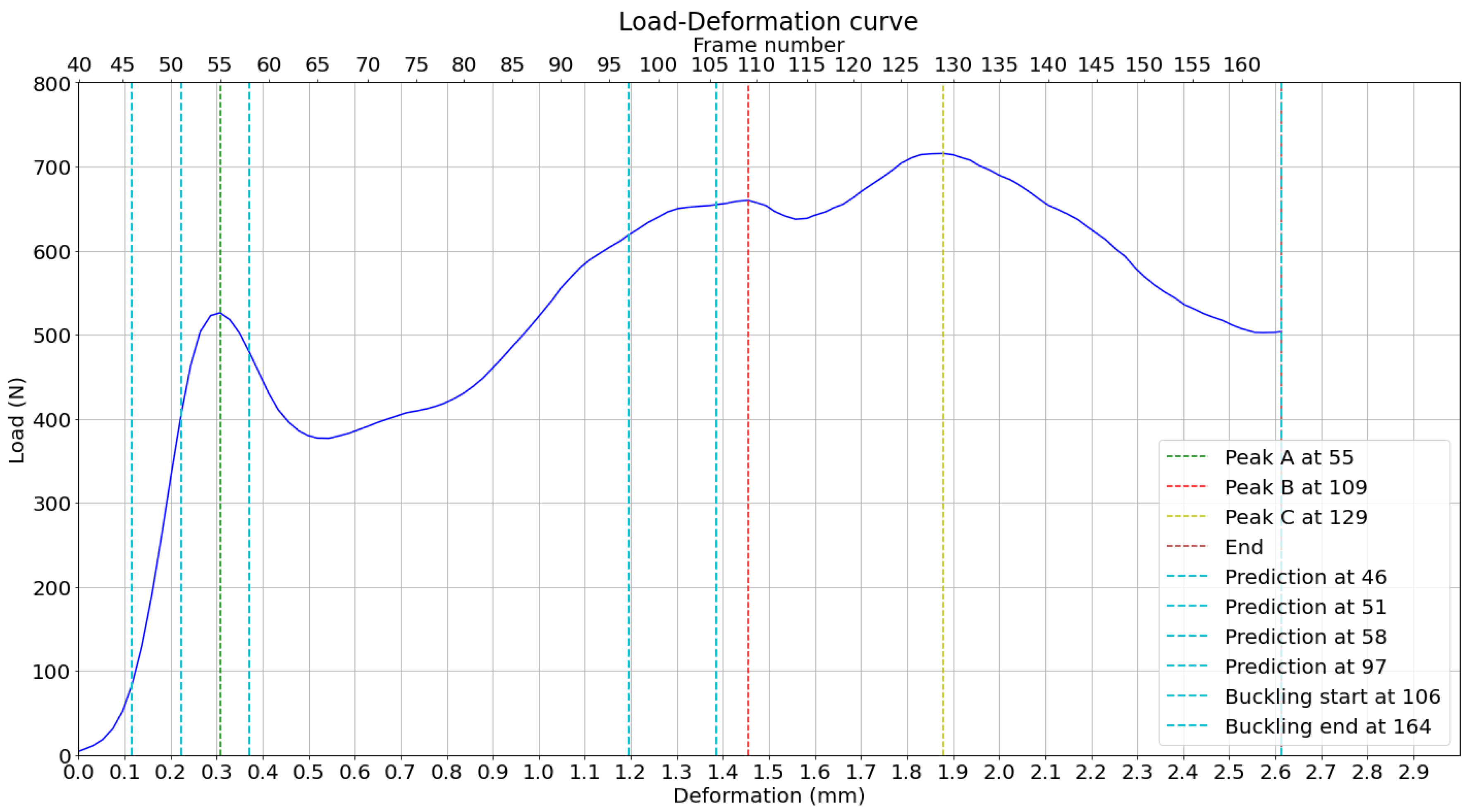 Preprints 138330 g027