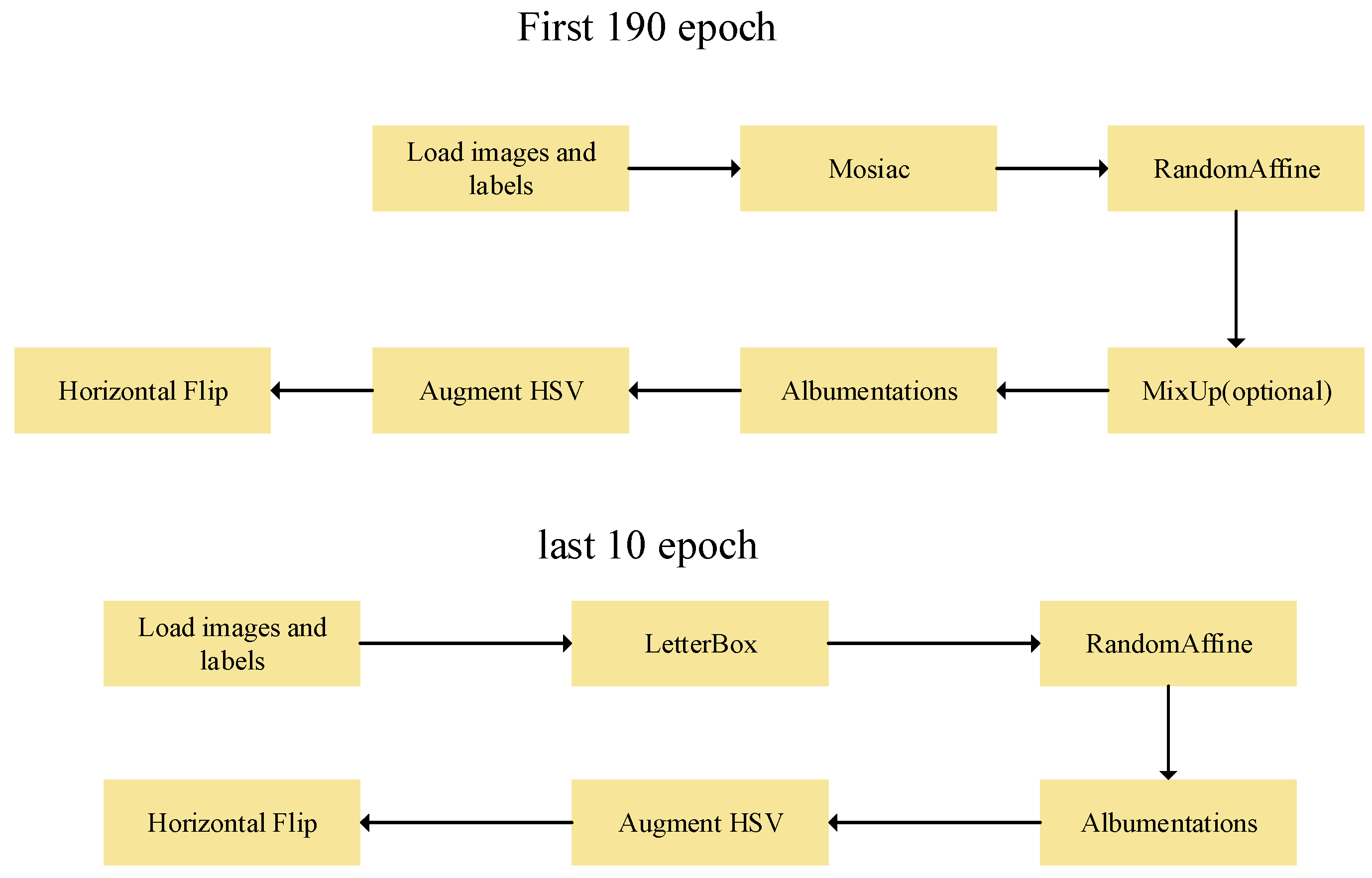 Preprints 89432 g002