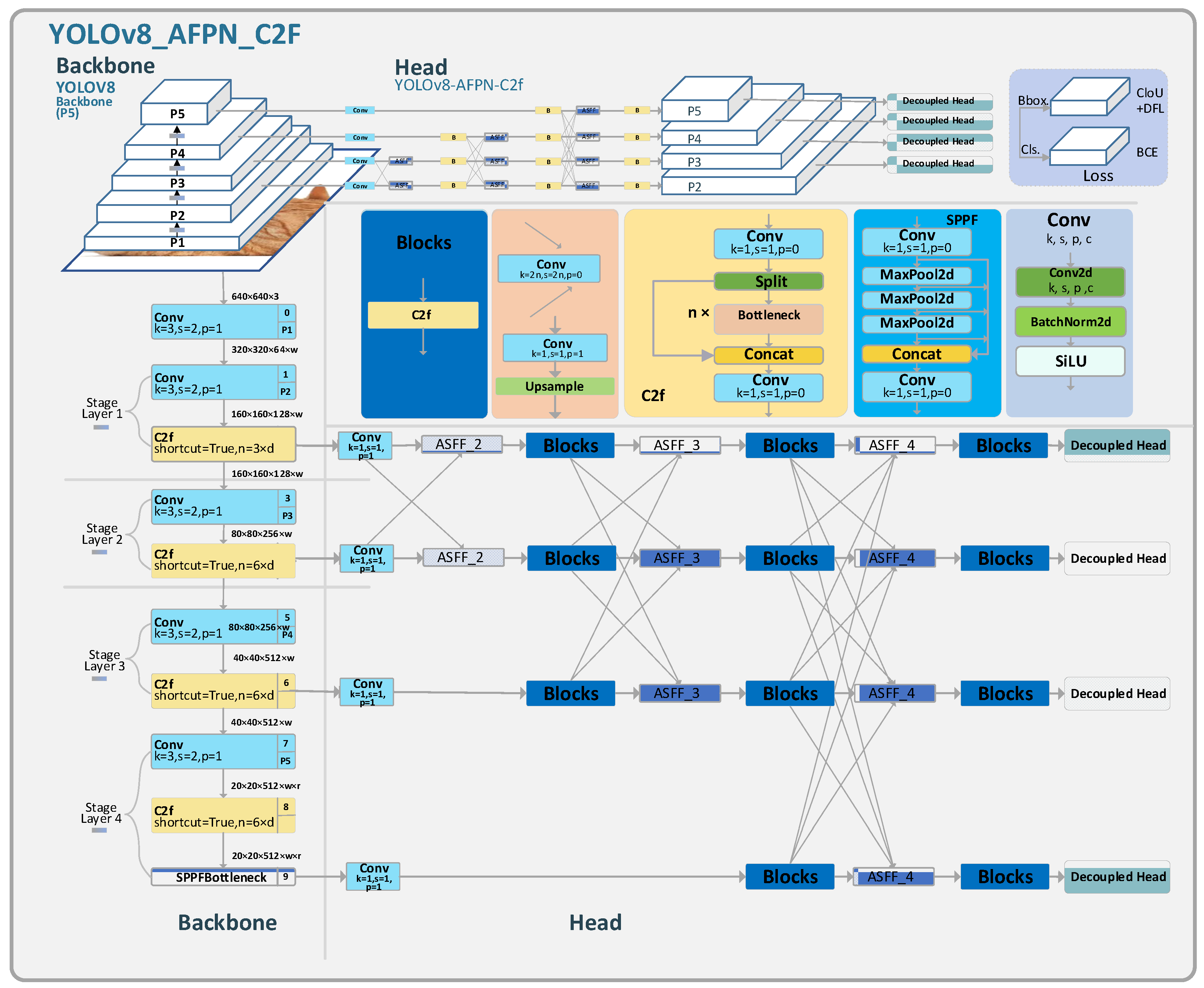 Preprints 89432 g004