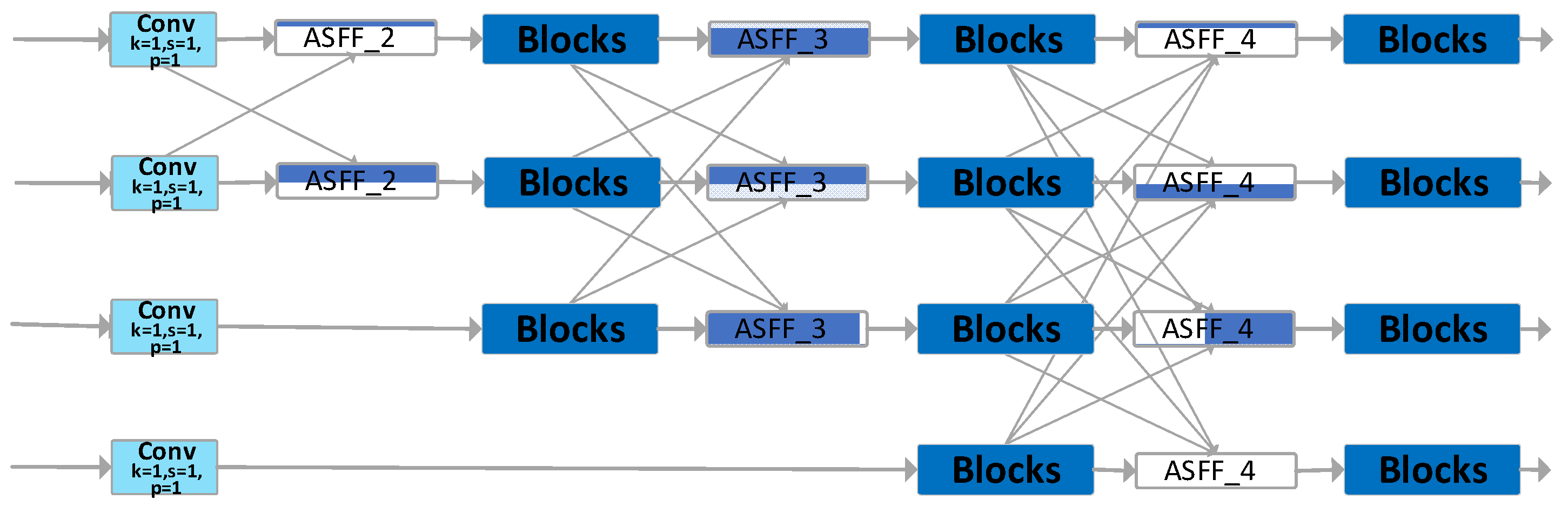 Preprints 89432 g005