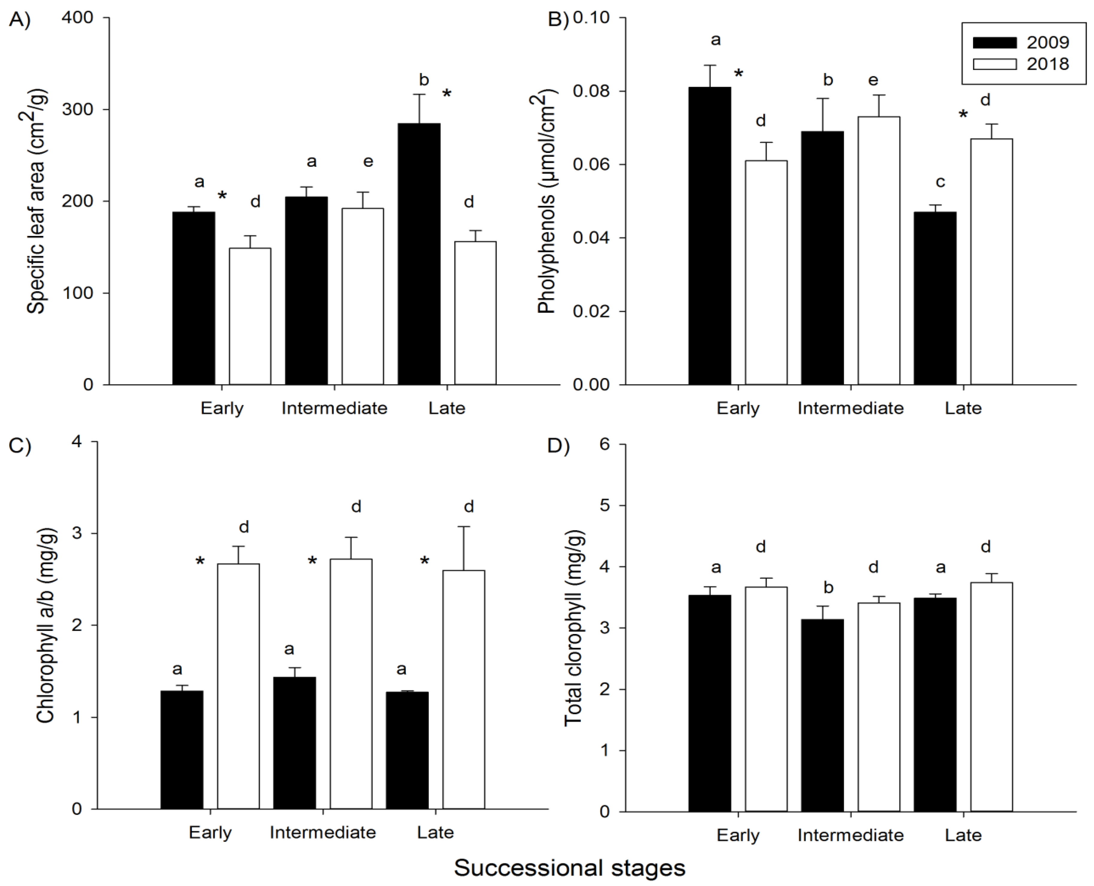 Preprints 115368 g001