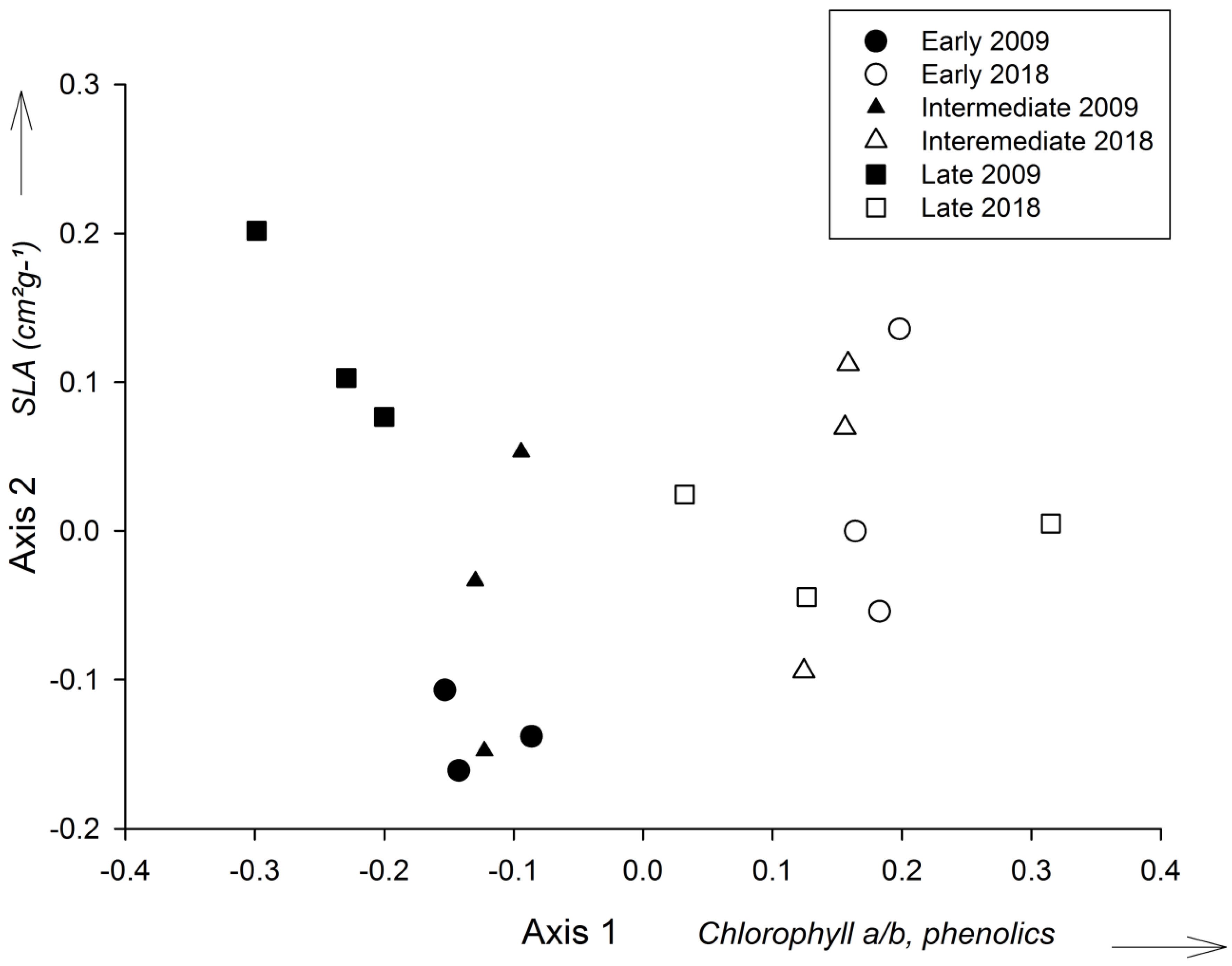 Preprints 115368 g002