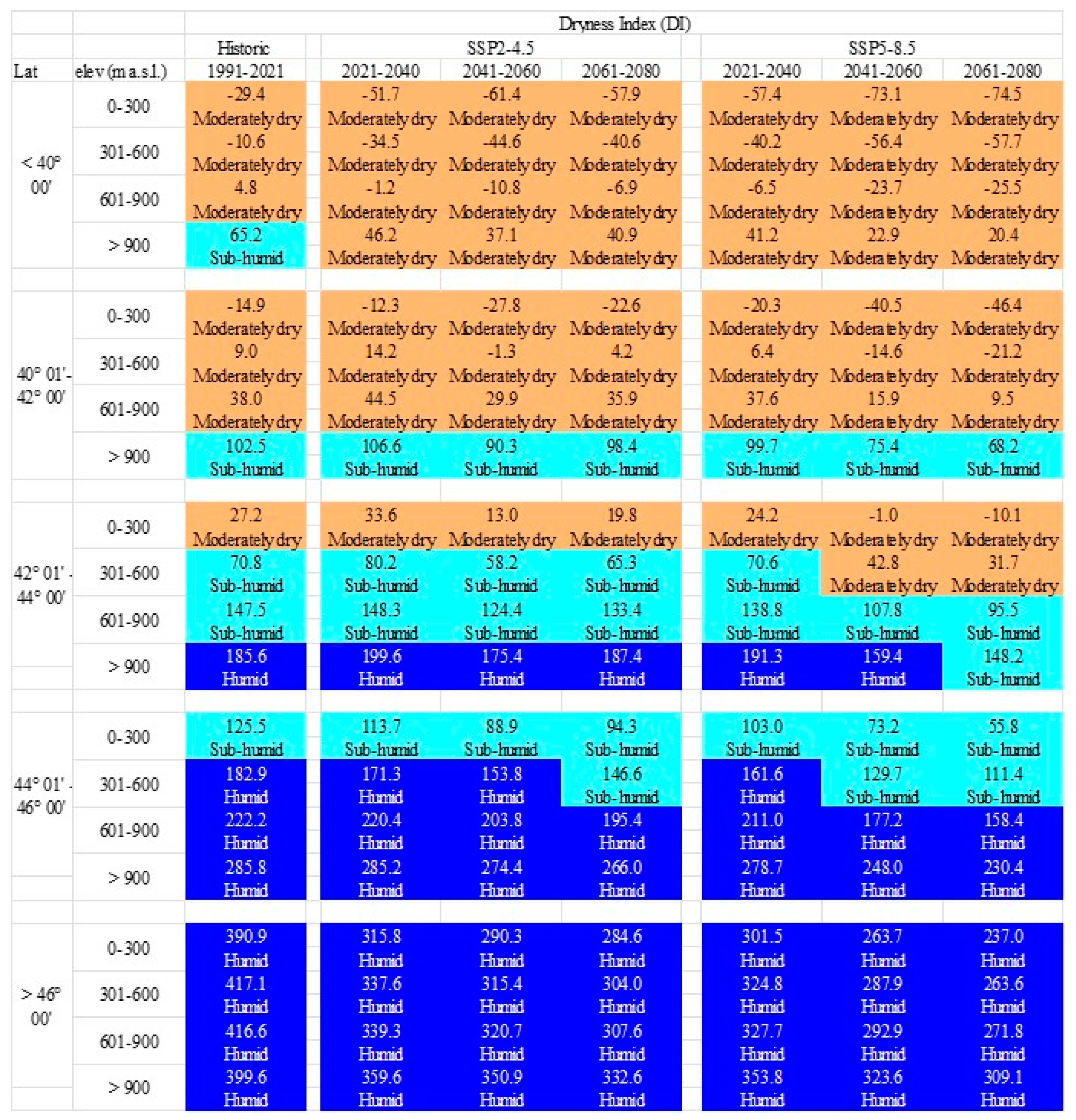 Preprints 109987 g004