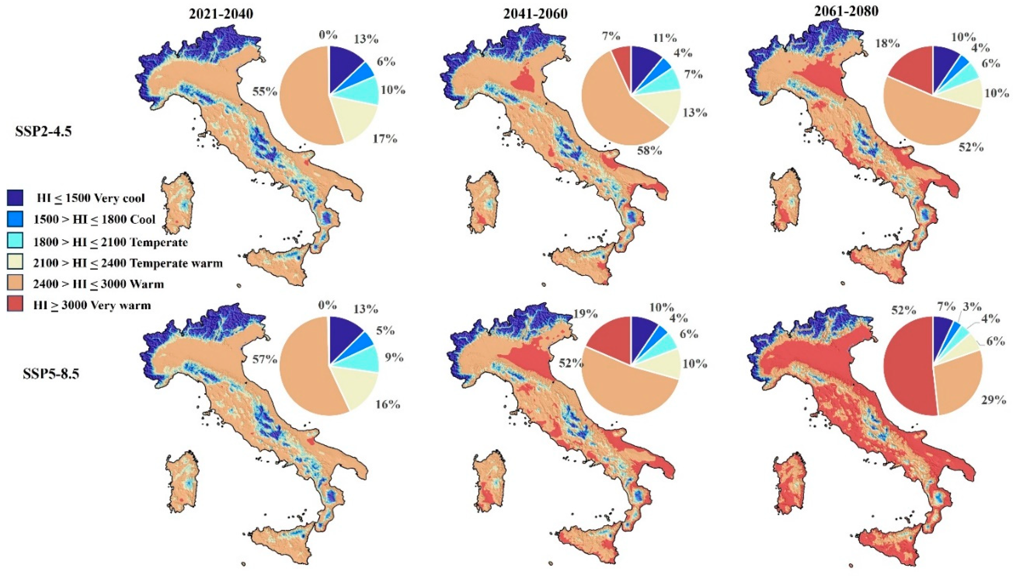 Preprints 109987 g005