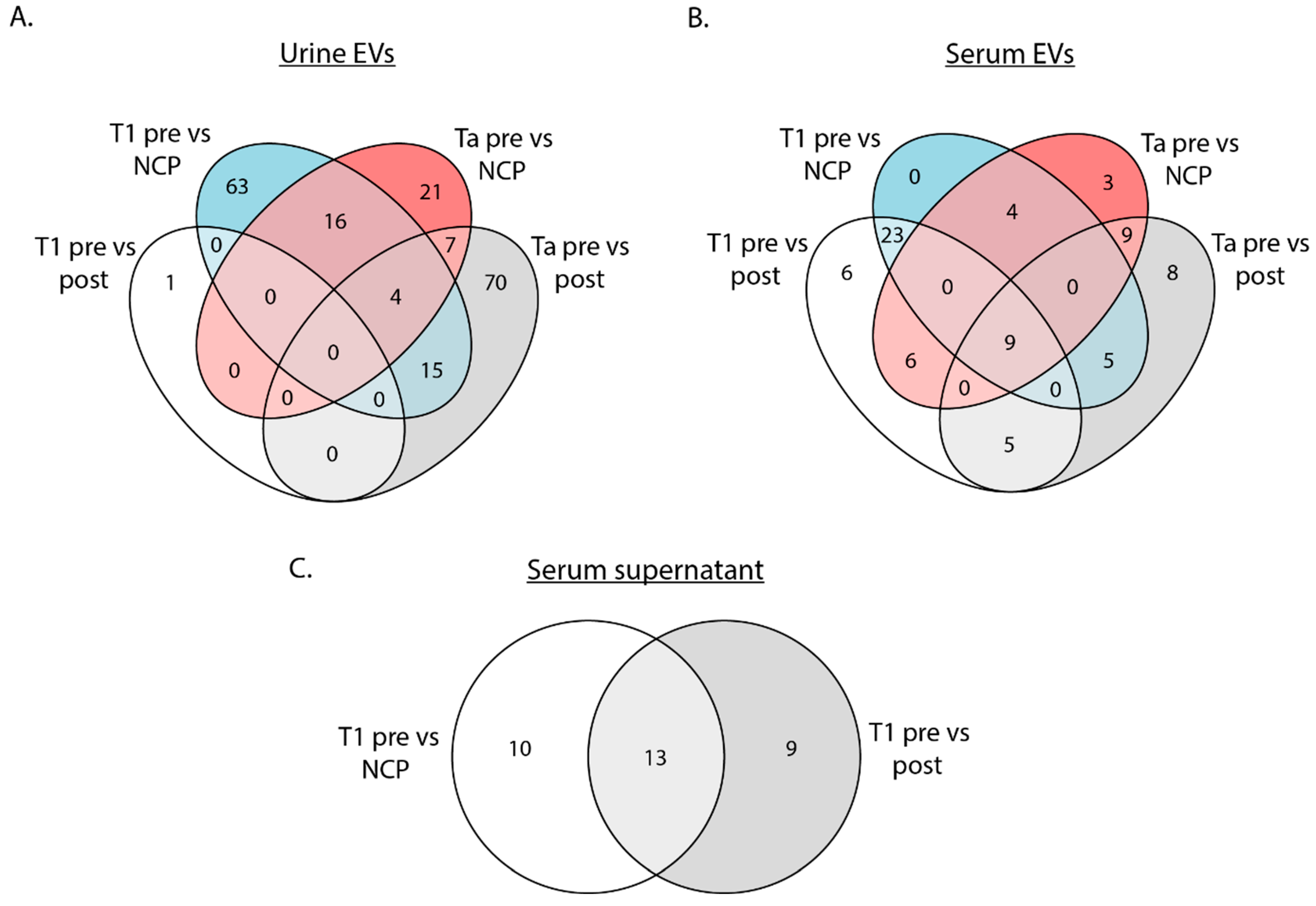 Preprints 102745 g002