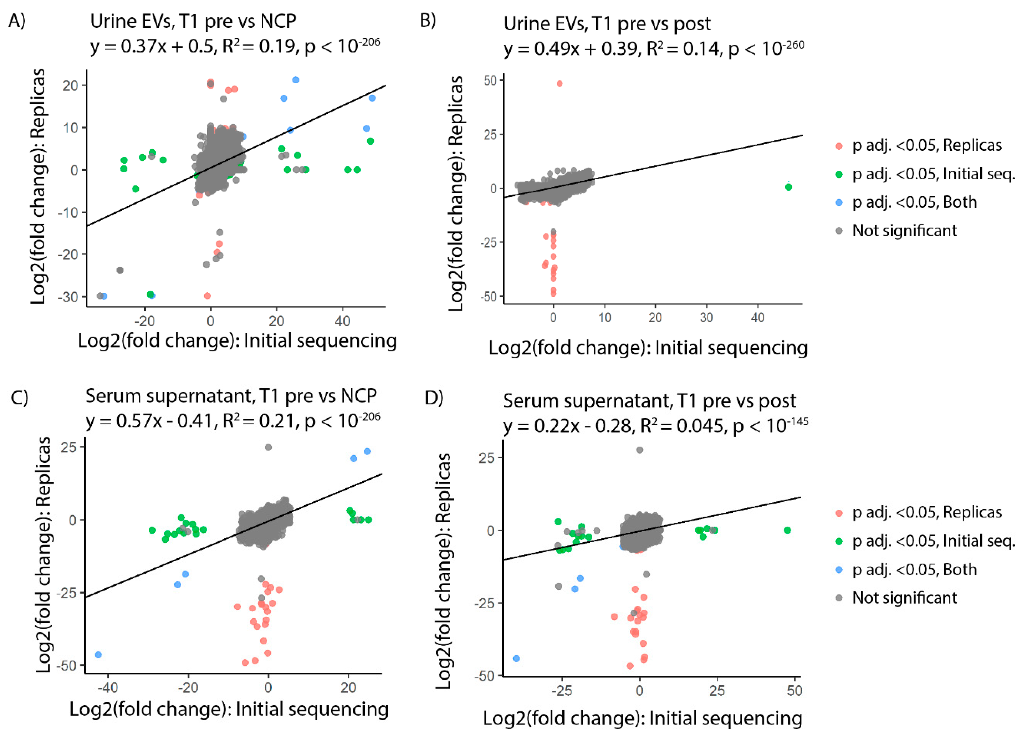 Preprints 102745 g003