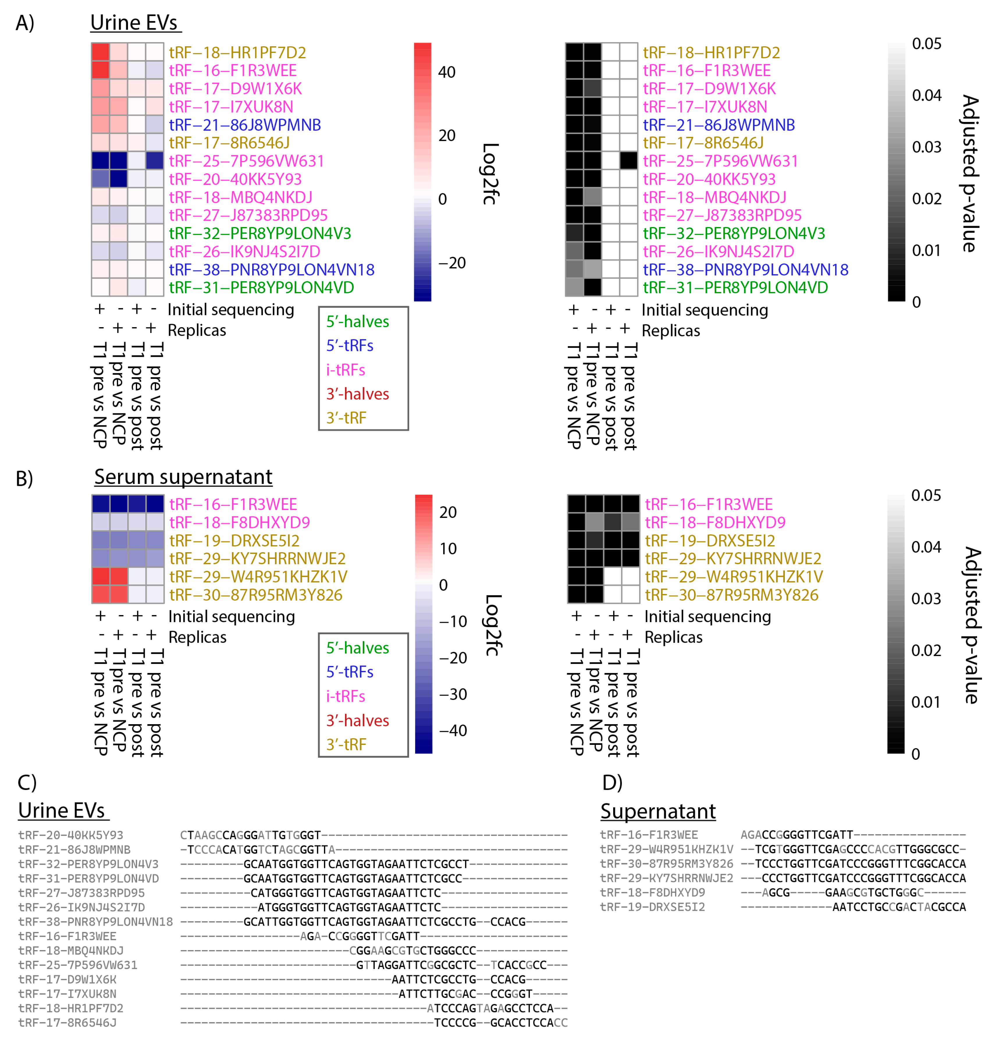 Preprints 102745 g004