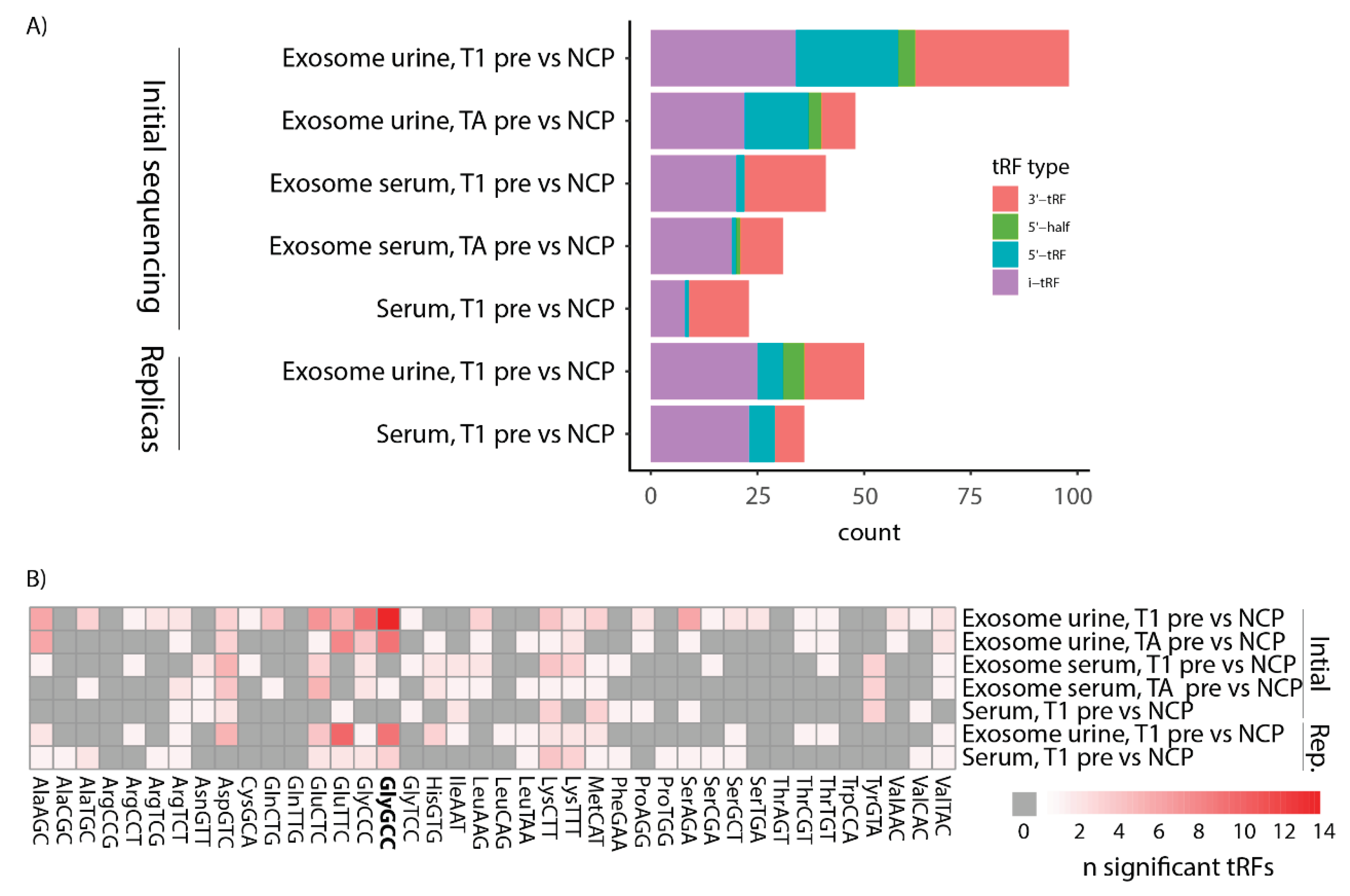 Preprints 102745 g005