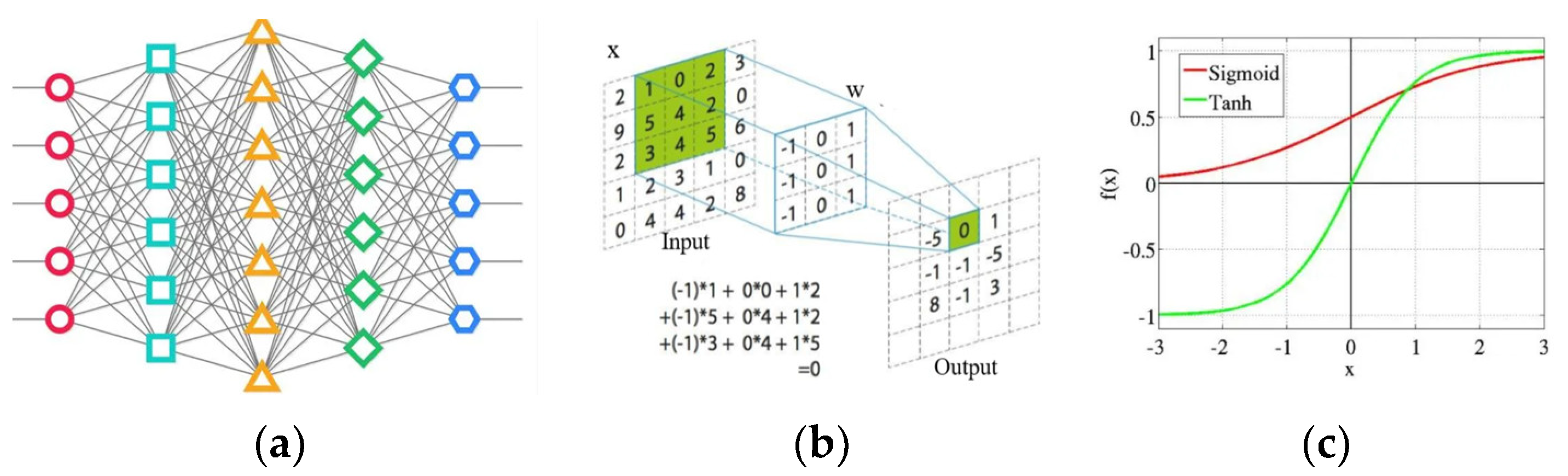 Preprints 112619 g003