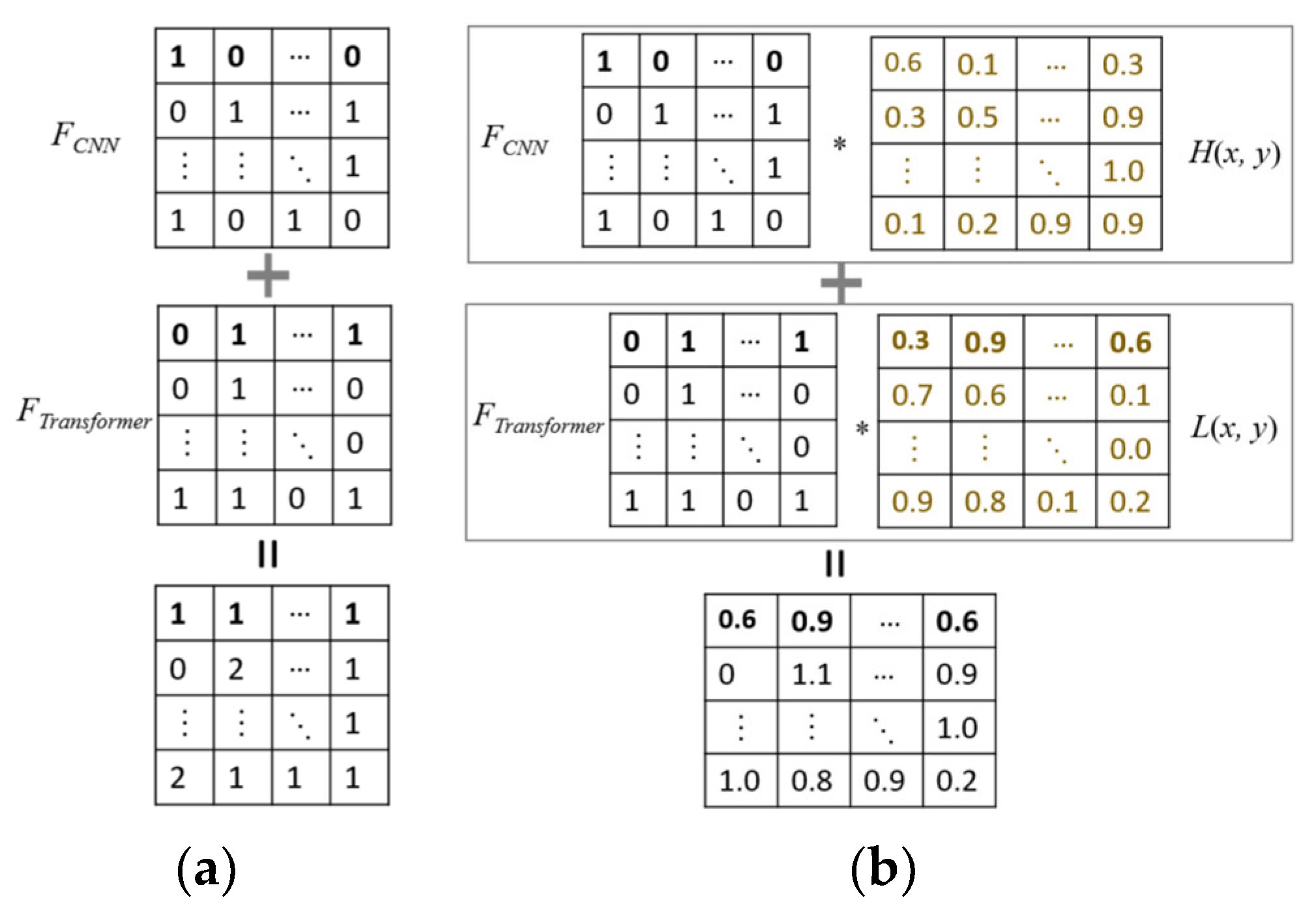 Preprints 112619 g011