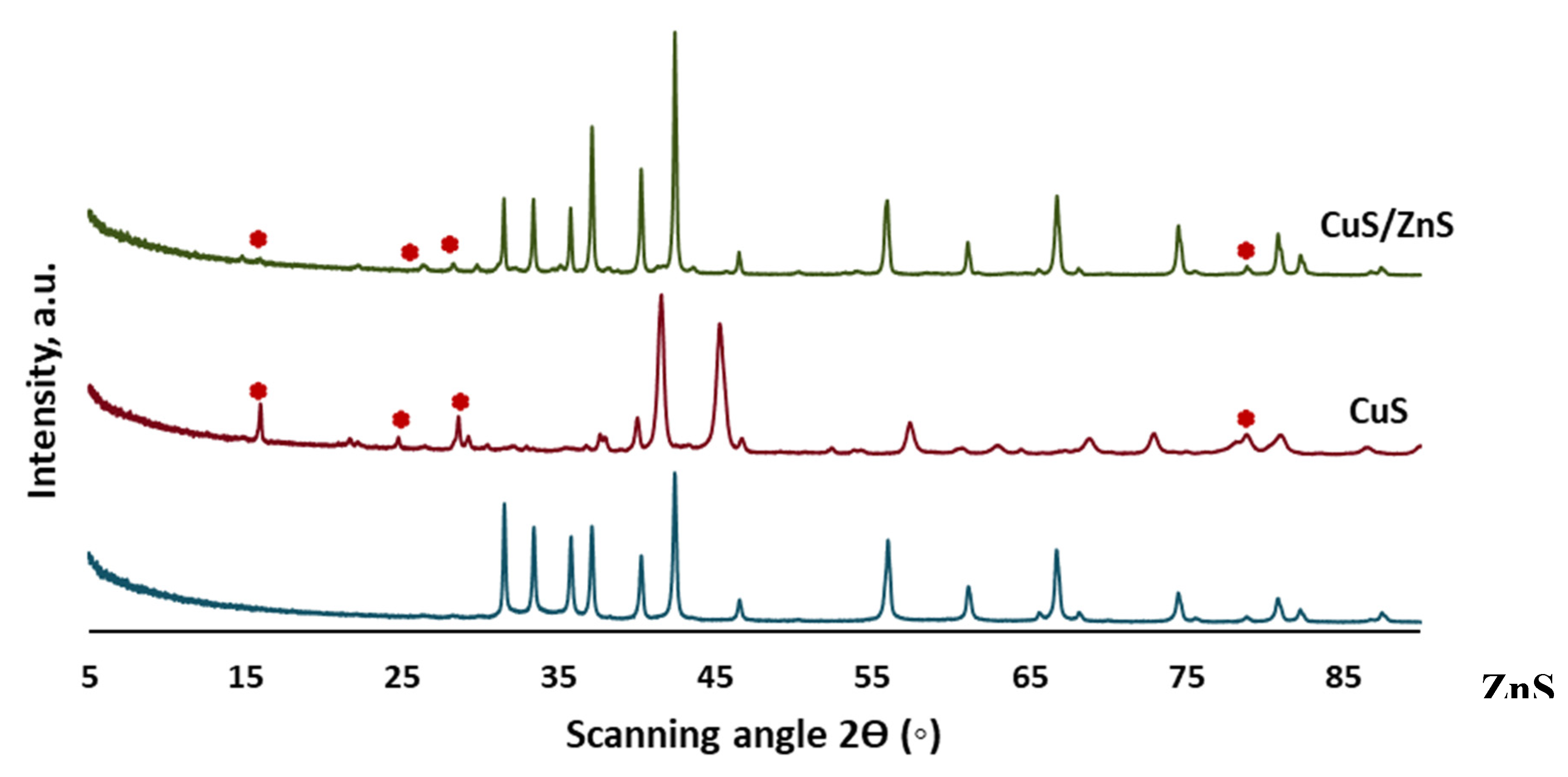 Preprints 76859 g001